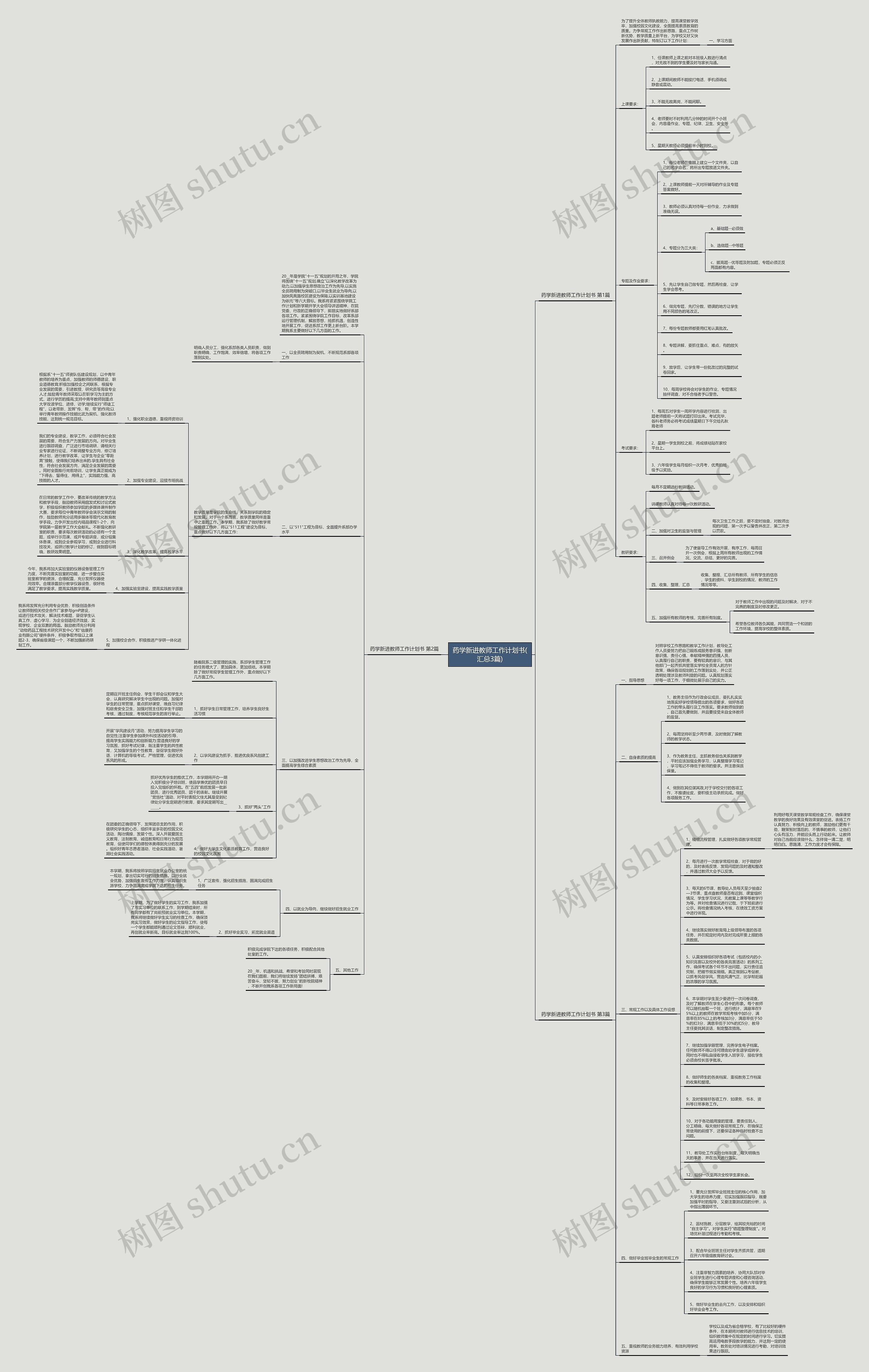 药学新进教师工作计划书(汇总3篇)思维导图高清图 药学新进教师工作计划书(汇总3篇)思维导图