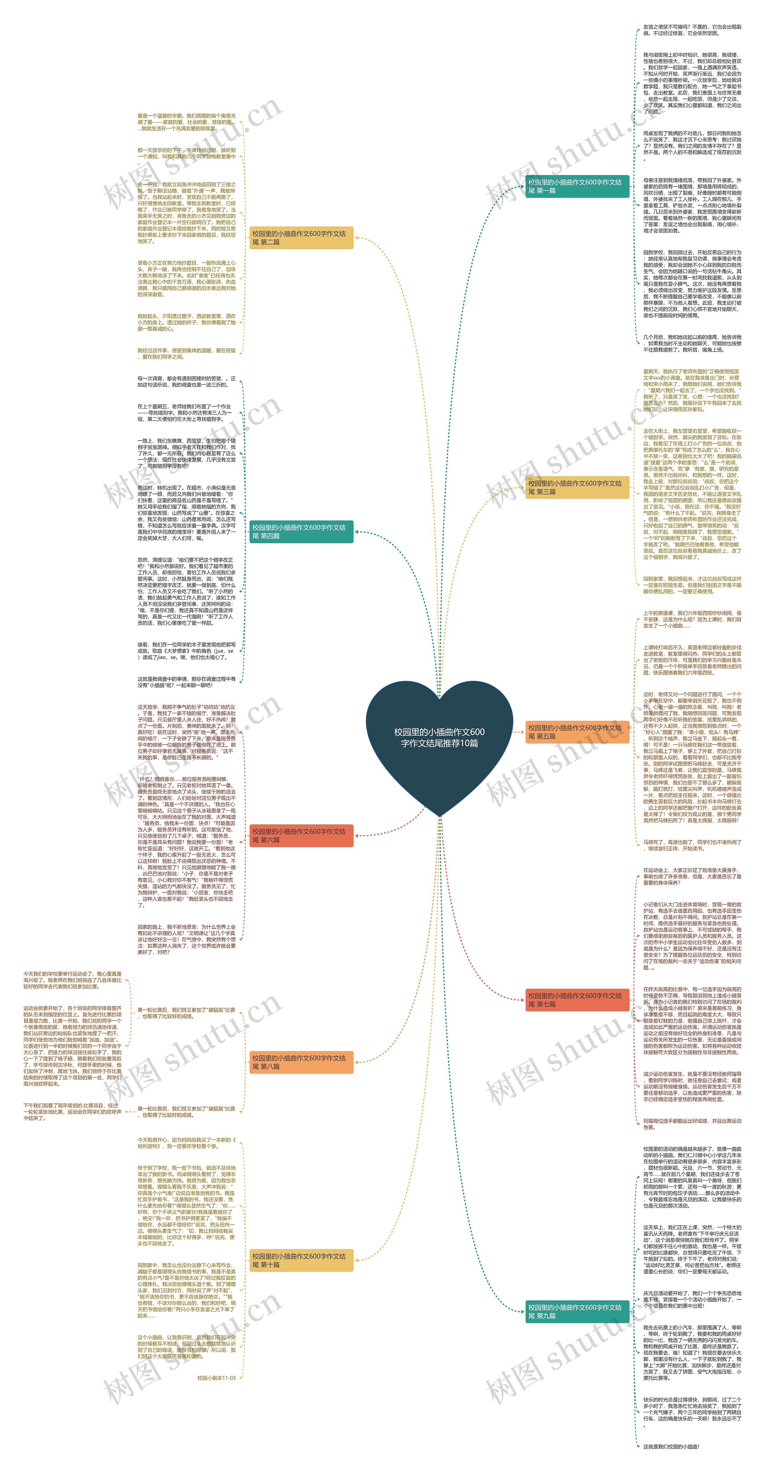 校园里的小插曲作文600字作文结尾推荐10篇思维导图