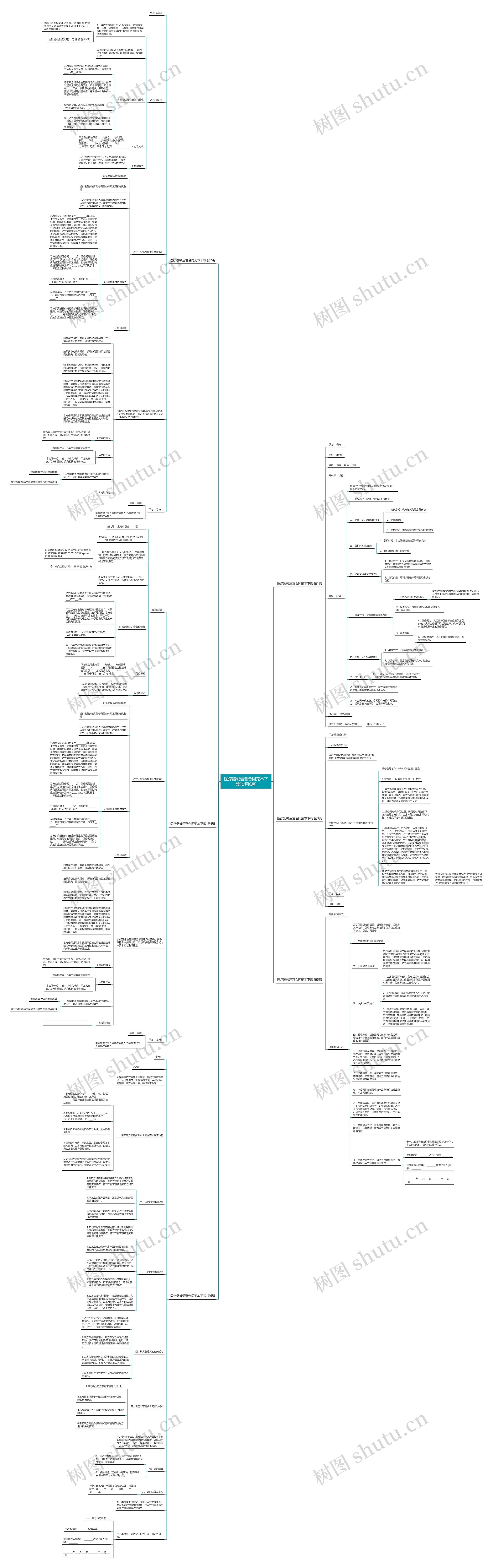 医疗器械运营合同范本下载(实用6篇)思维导图