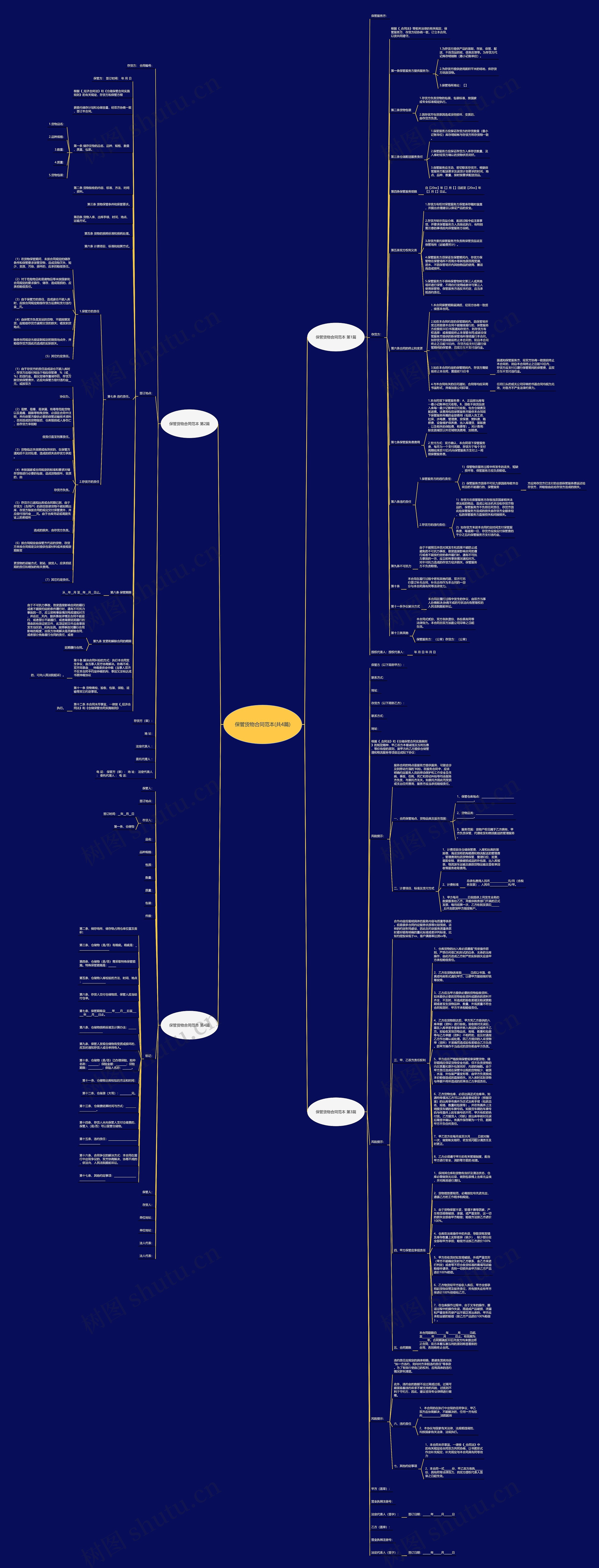 保管货物合同范本(共4篇)思维导图