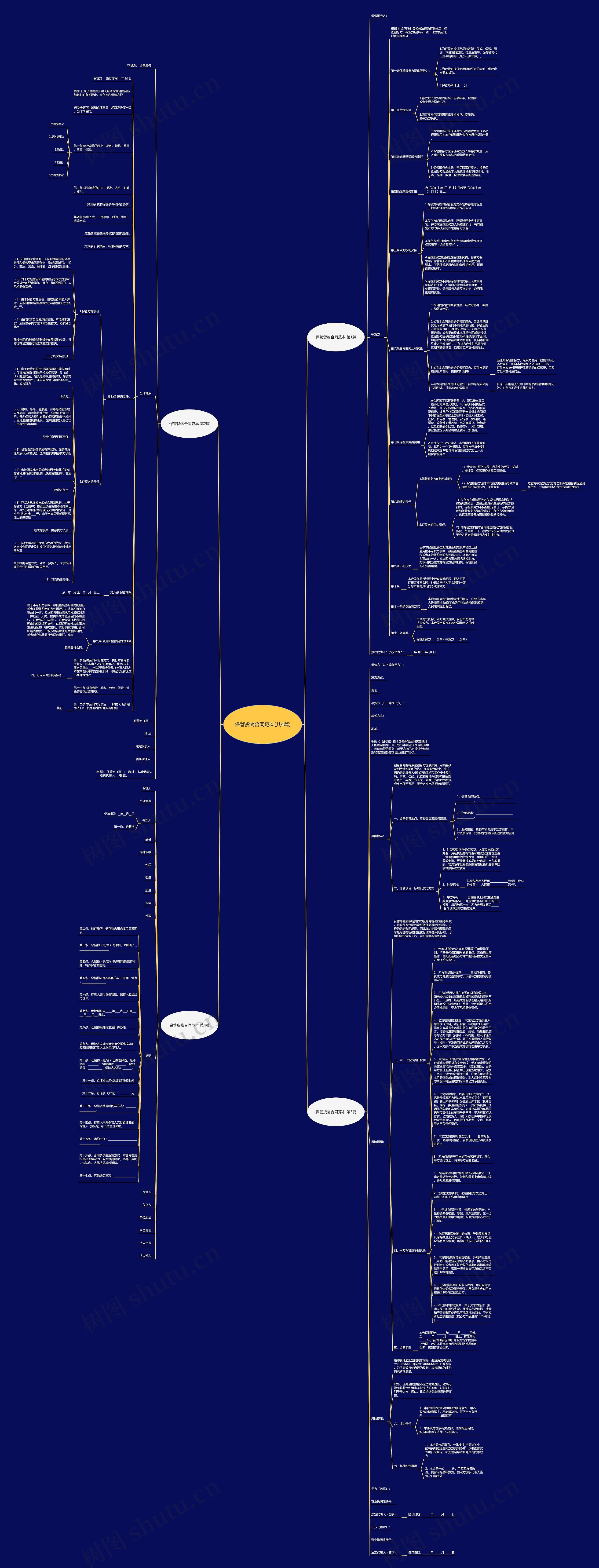 保管货物合同范本(共4篇) 保管货物合同范本(共4篇)