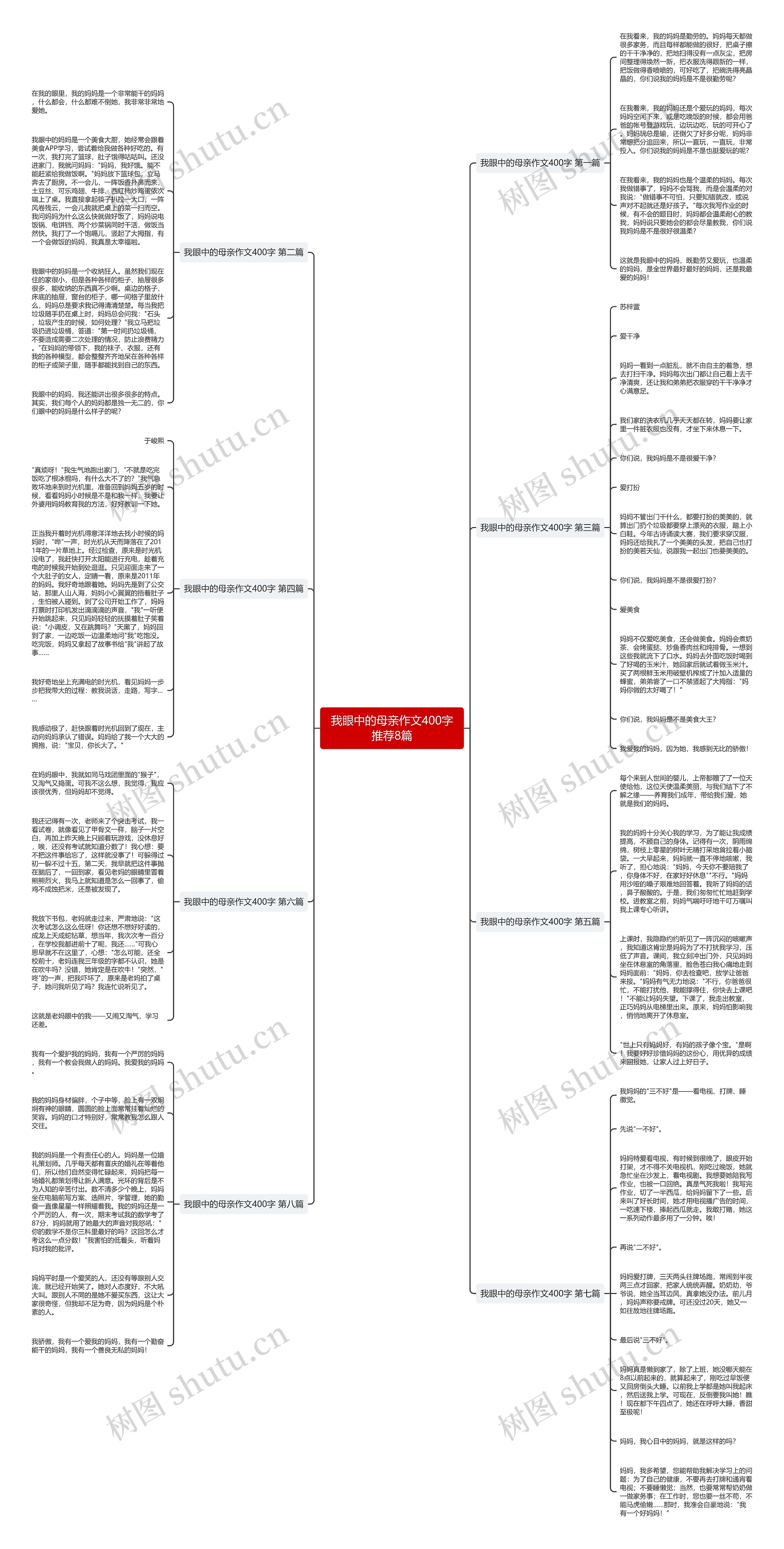 我眼中的母亲作文400字推荐8篇思维导图