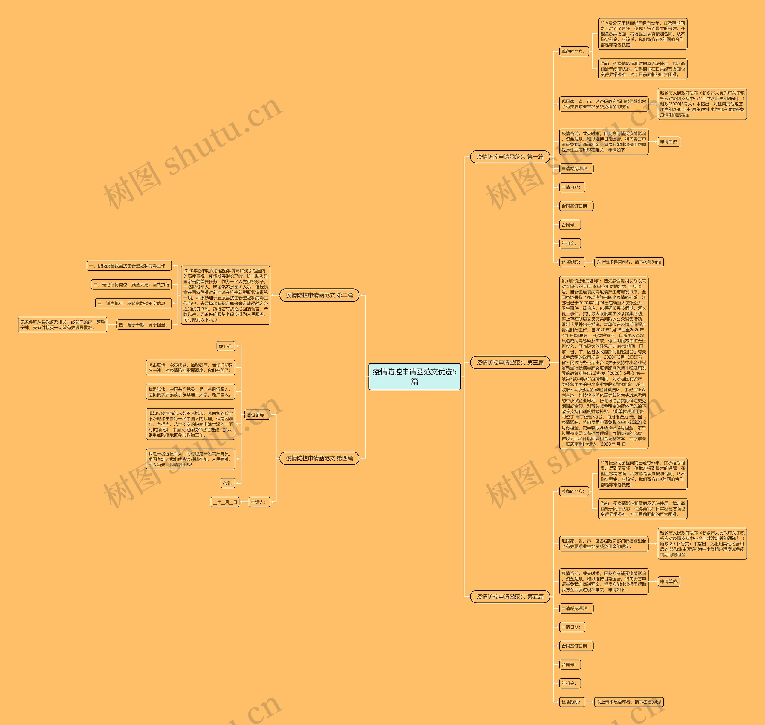 疫情防控申请函范文优选5篇思维导图