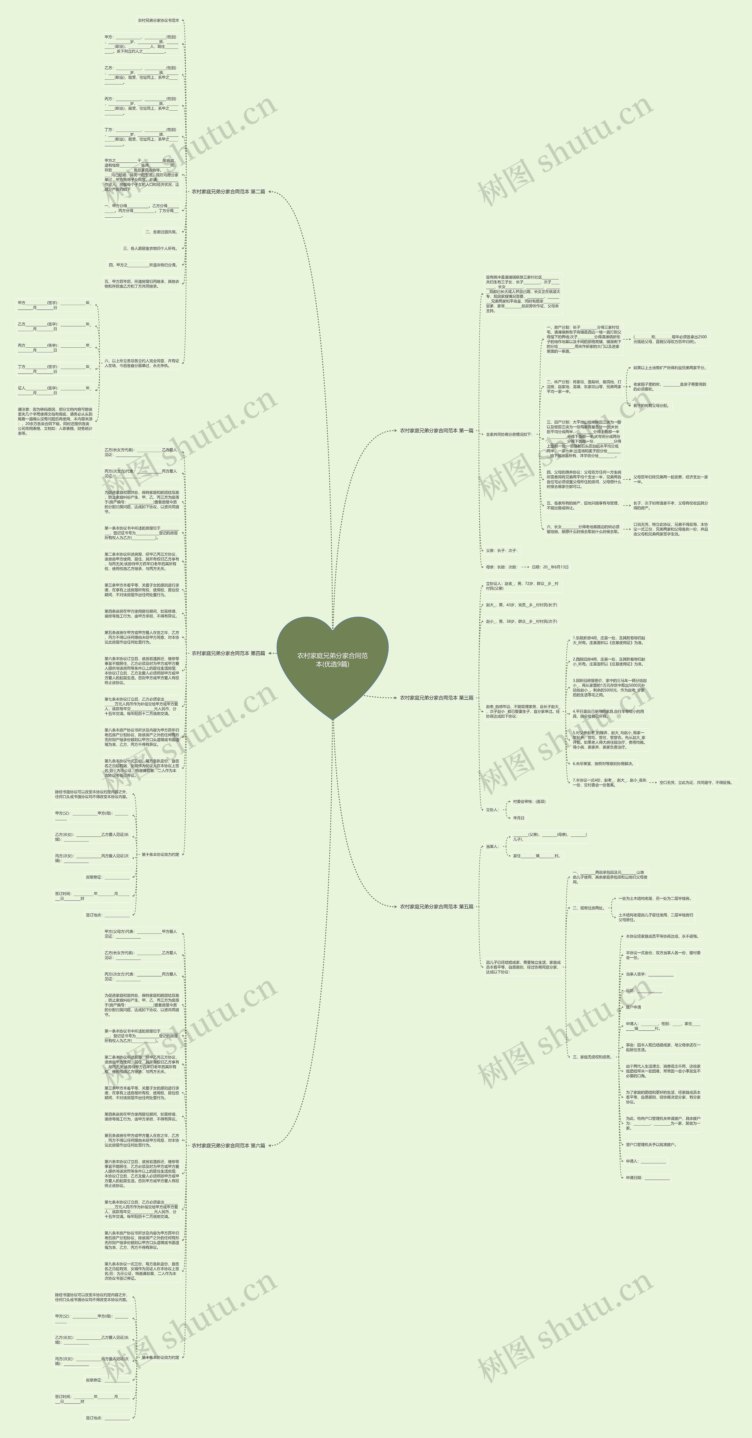 农村家庭兄弟分家合同范本(优选9篇)思维导图
