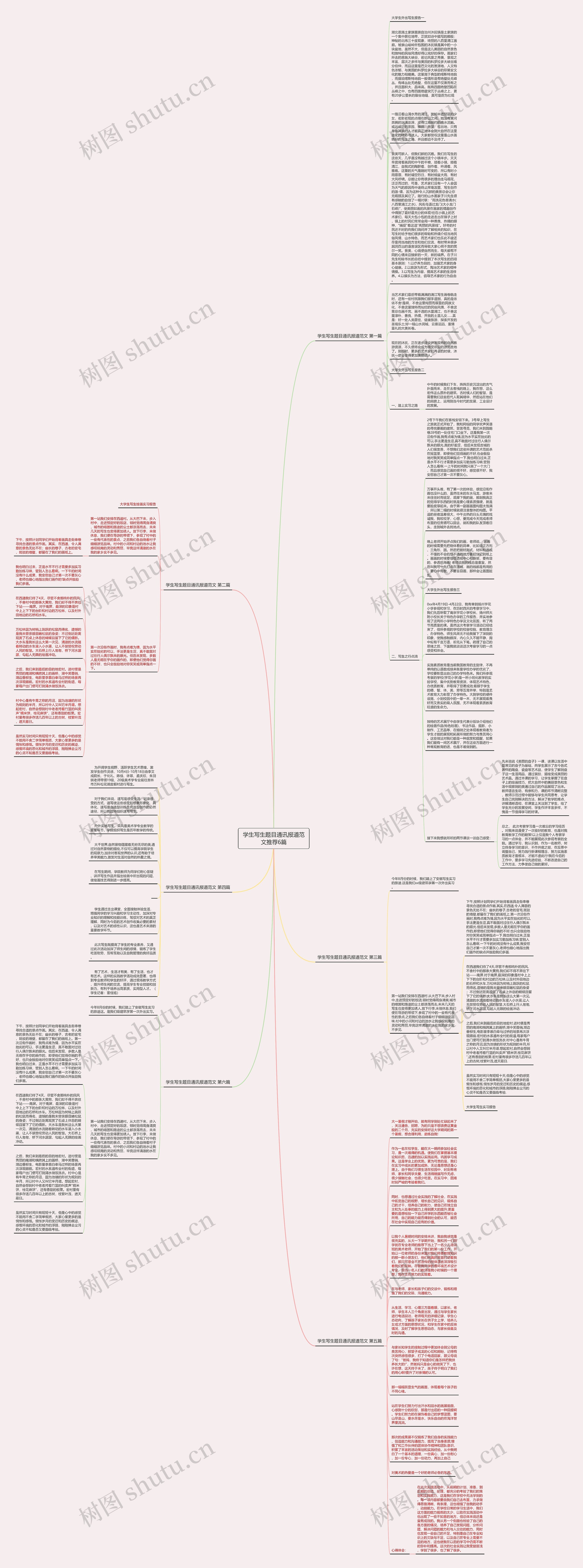 学生写生题目通讯报道范文推荐6篇思维导图