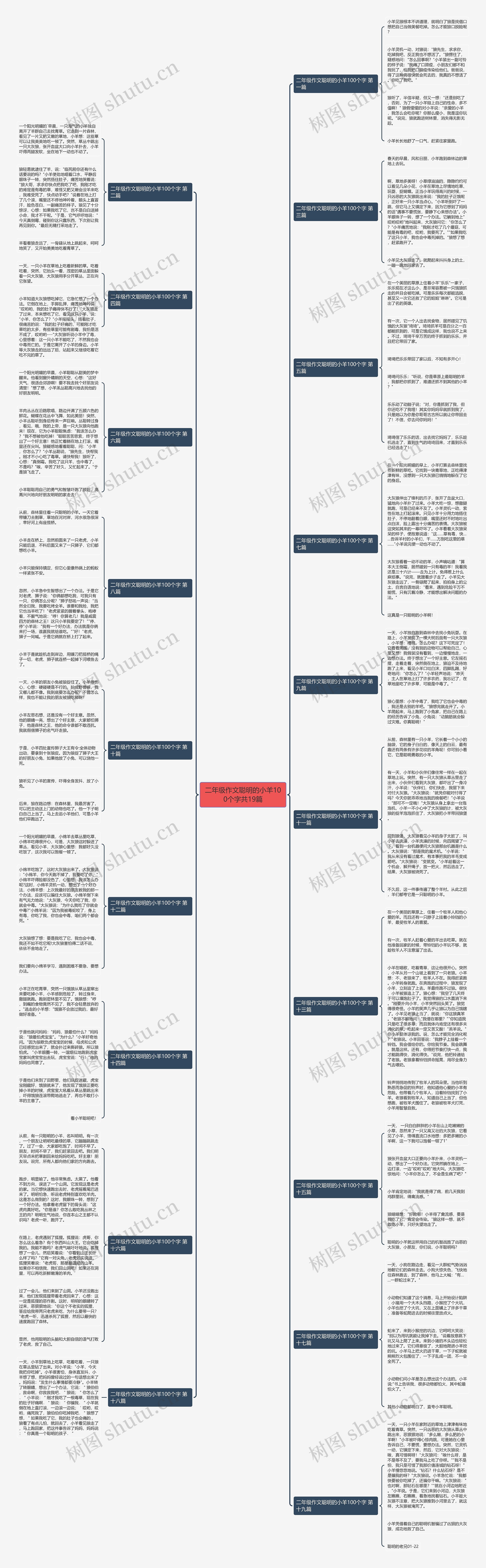 二年级作文聪明的小羊100个字共19篇思维导图