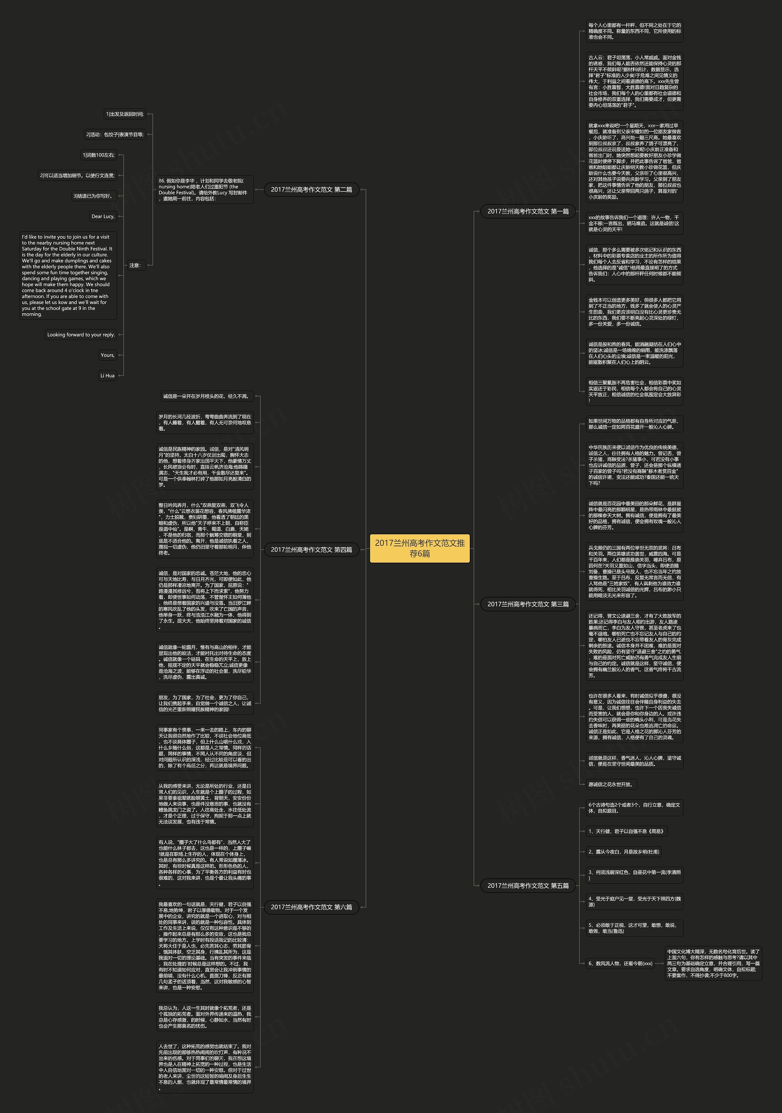 2017兰州高考作文范文推荐6篇思维导图