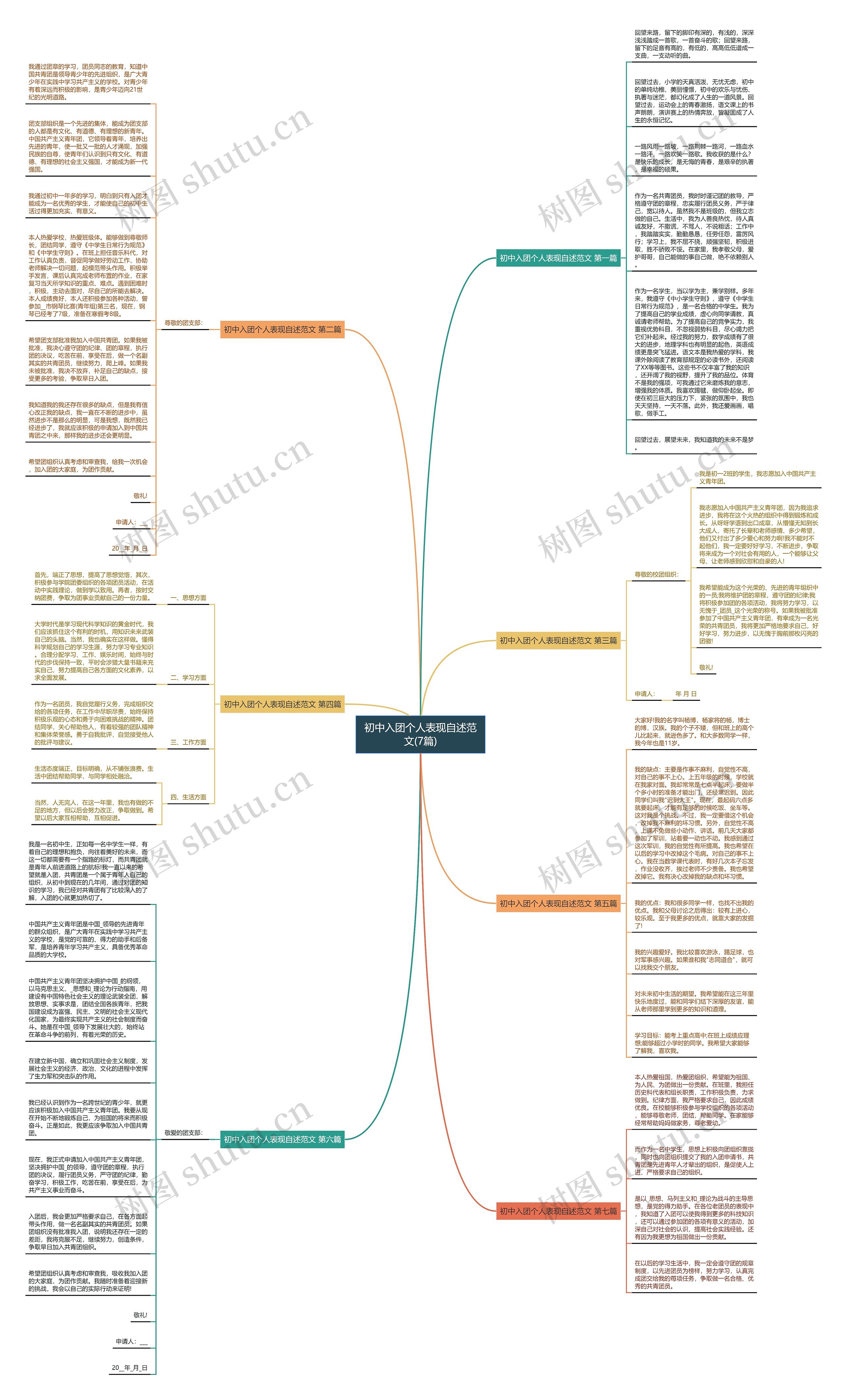 初中入团个人表现自述范文(7篇)思维导图