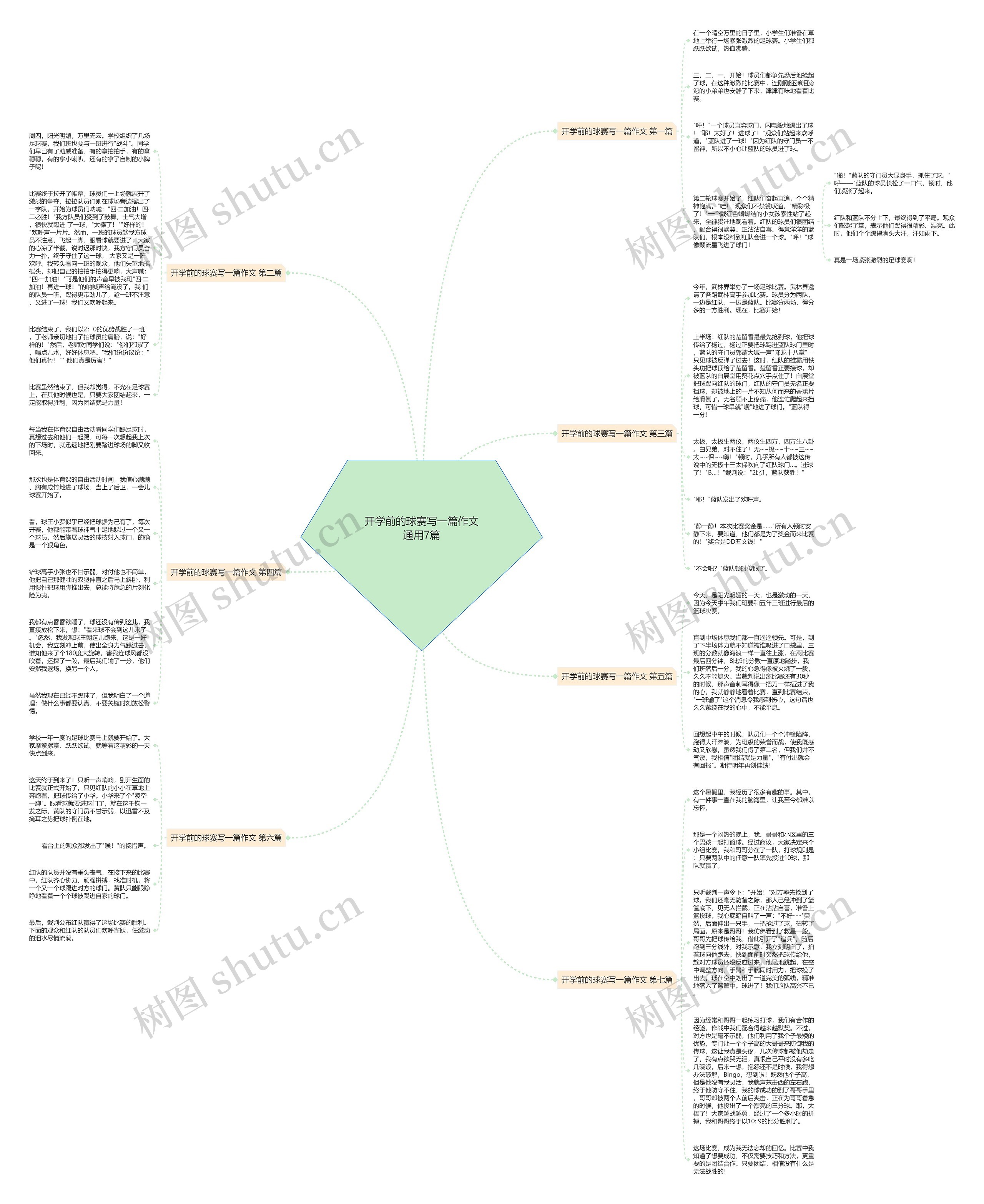 开学前的球赛写一篇作文通用7篇思维导图