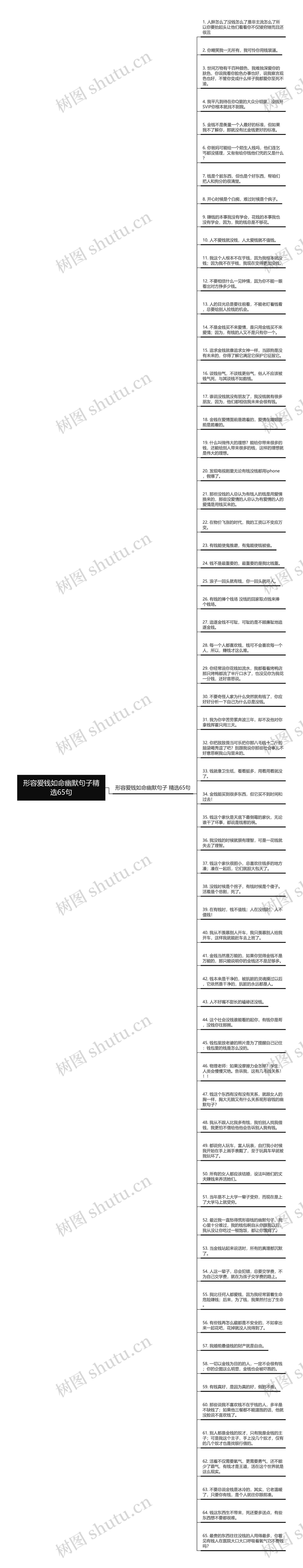 形容爱钱如命幽默句子精选65句思维导图