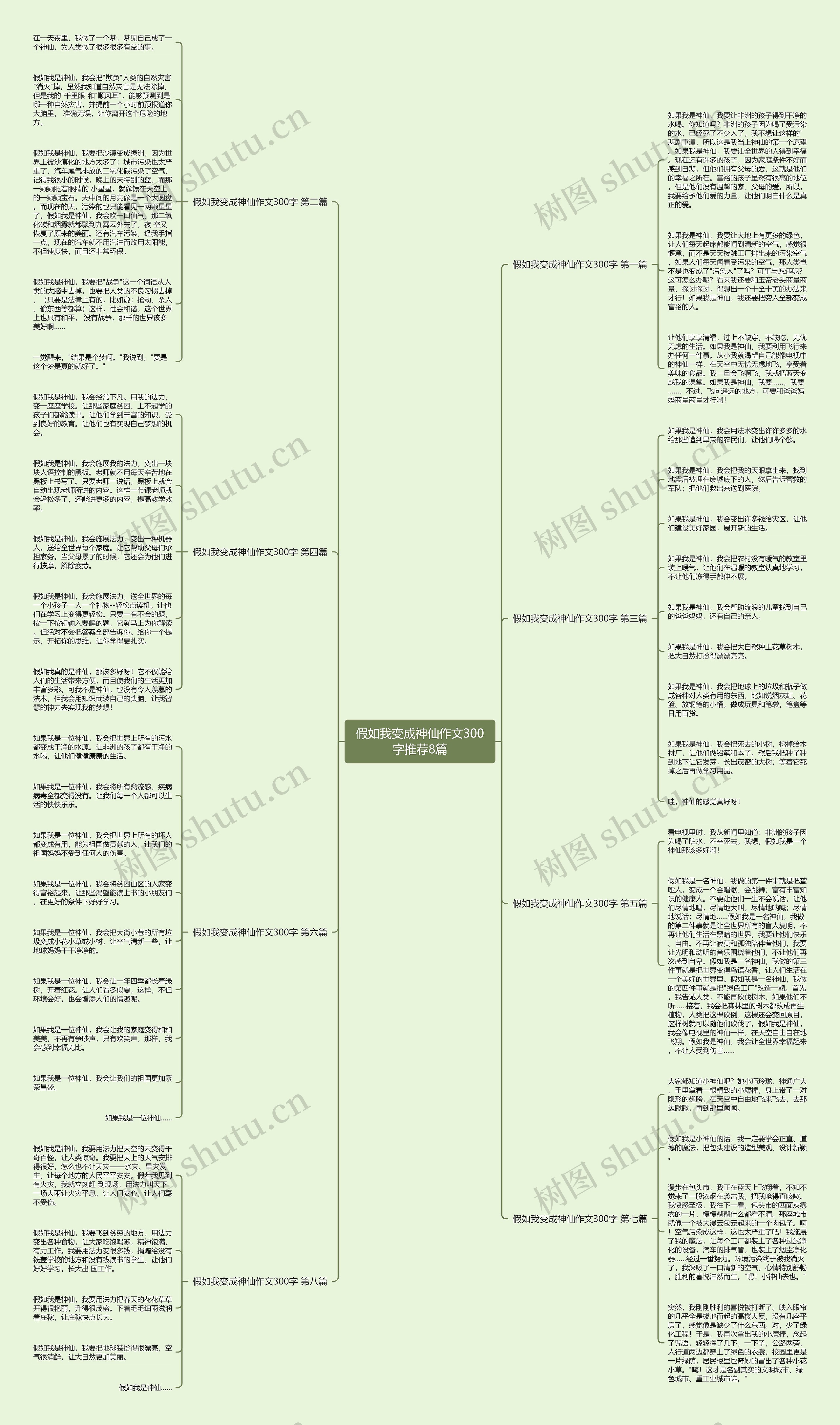 假如我变成神仙作文300字推荐8篇思维导图