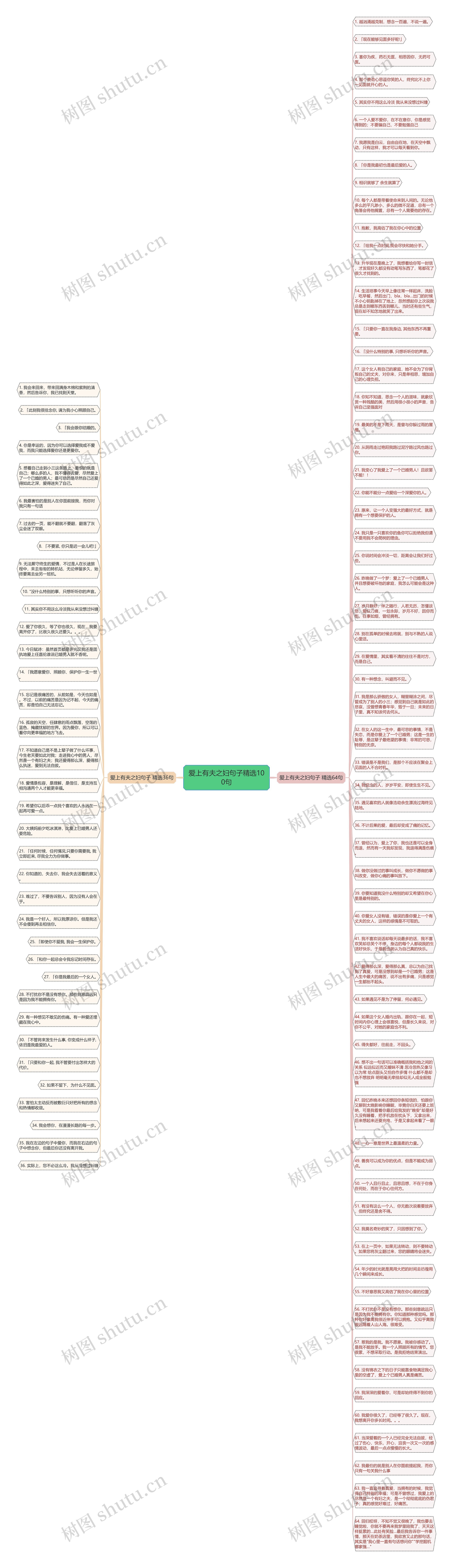 爱上有夫之妇句子精选100句思维导图