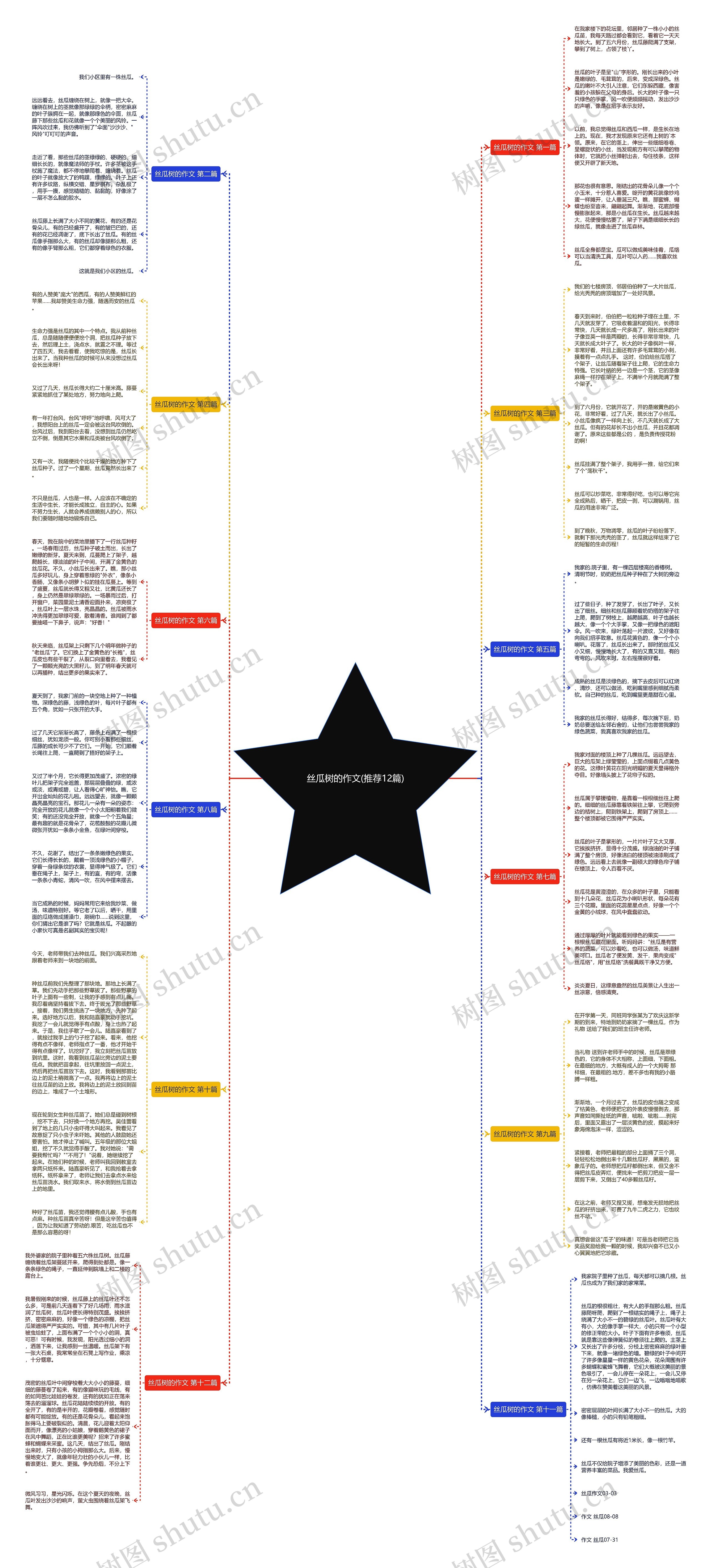 丝瓜树的作文(推荐12篇) 丝瓜树的作文(推荐12篇)