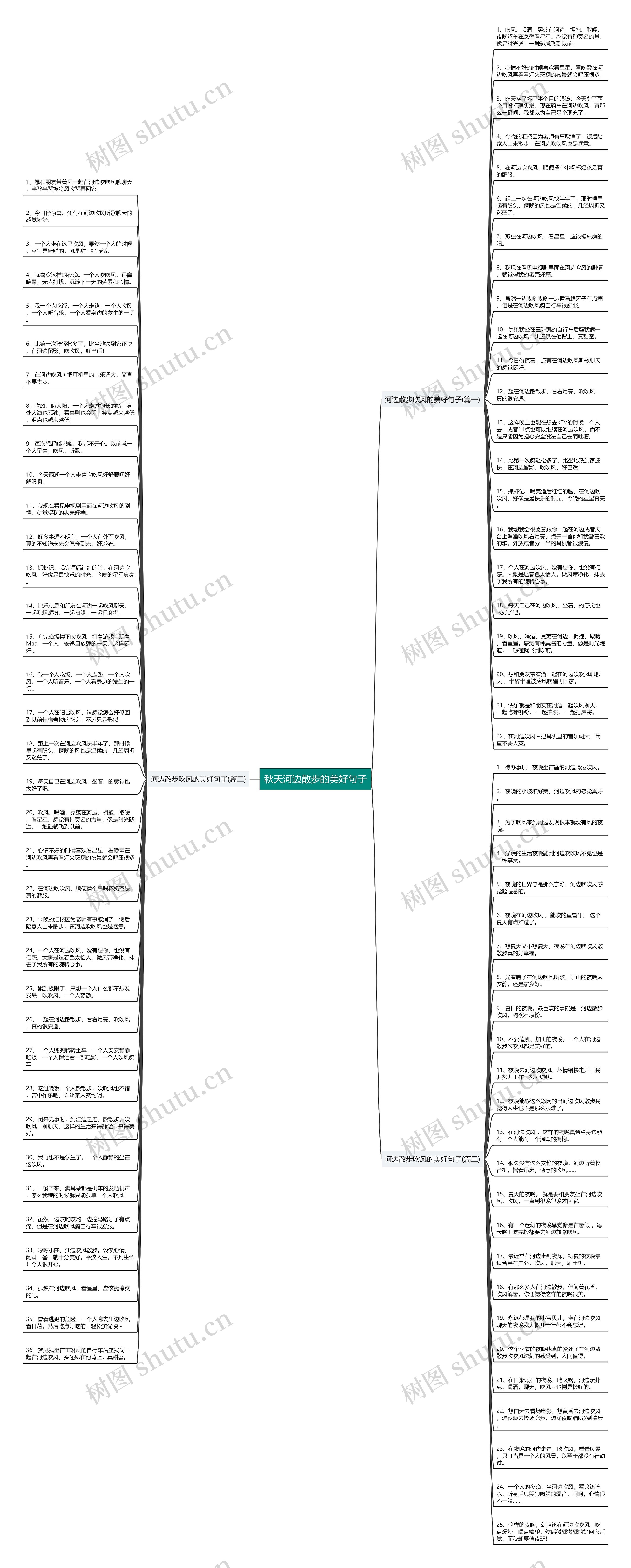 秋天河边散步的美好句子思维导图