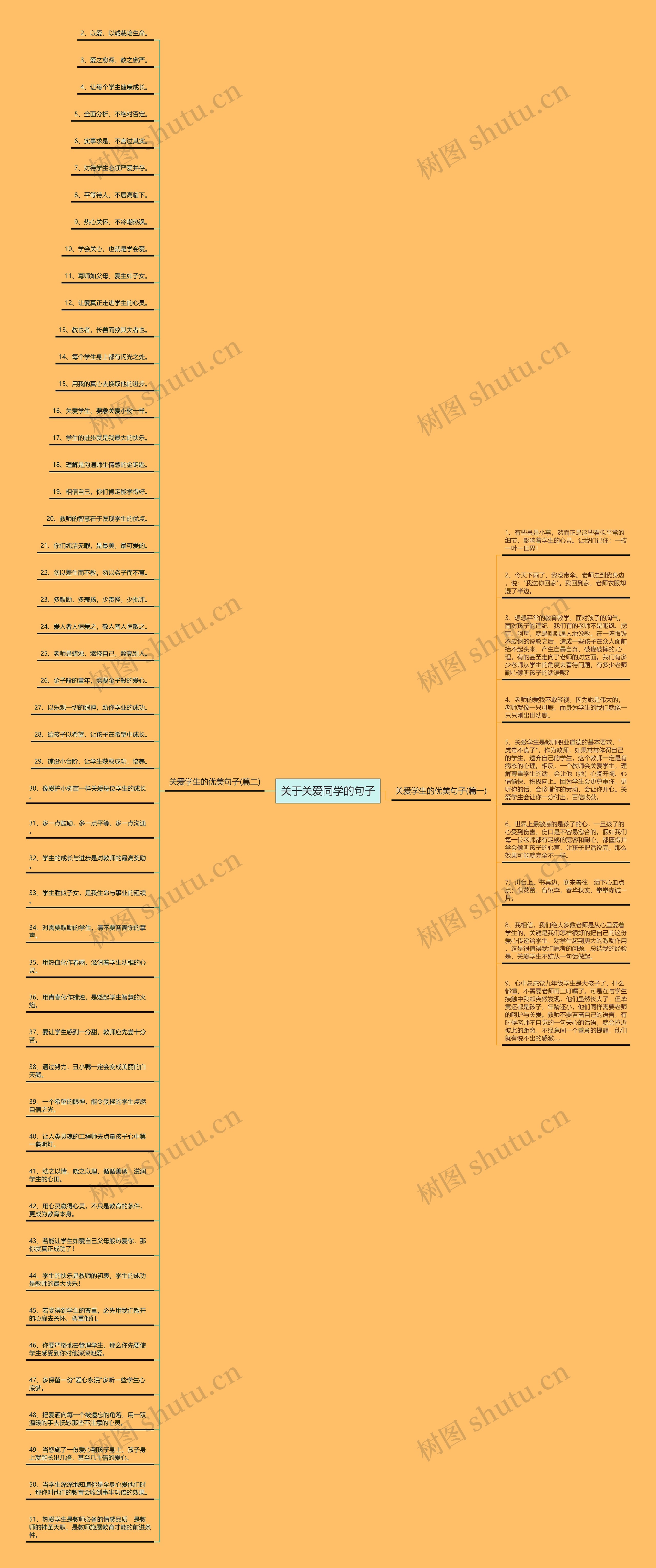 关于关爱同学的句子思维导图