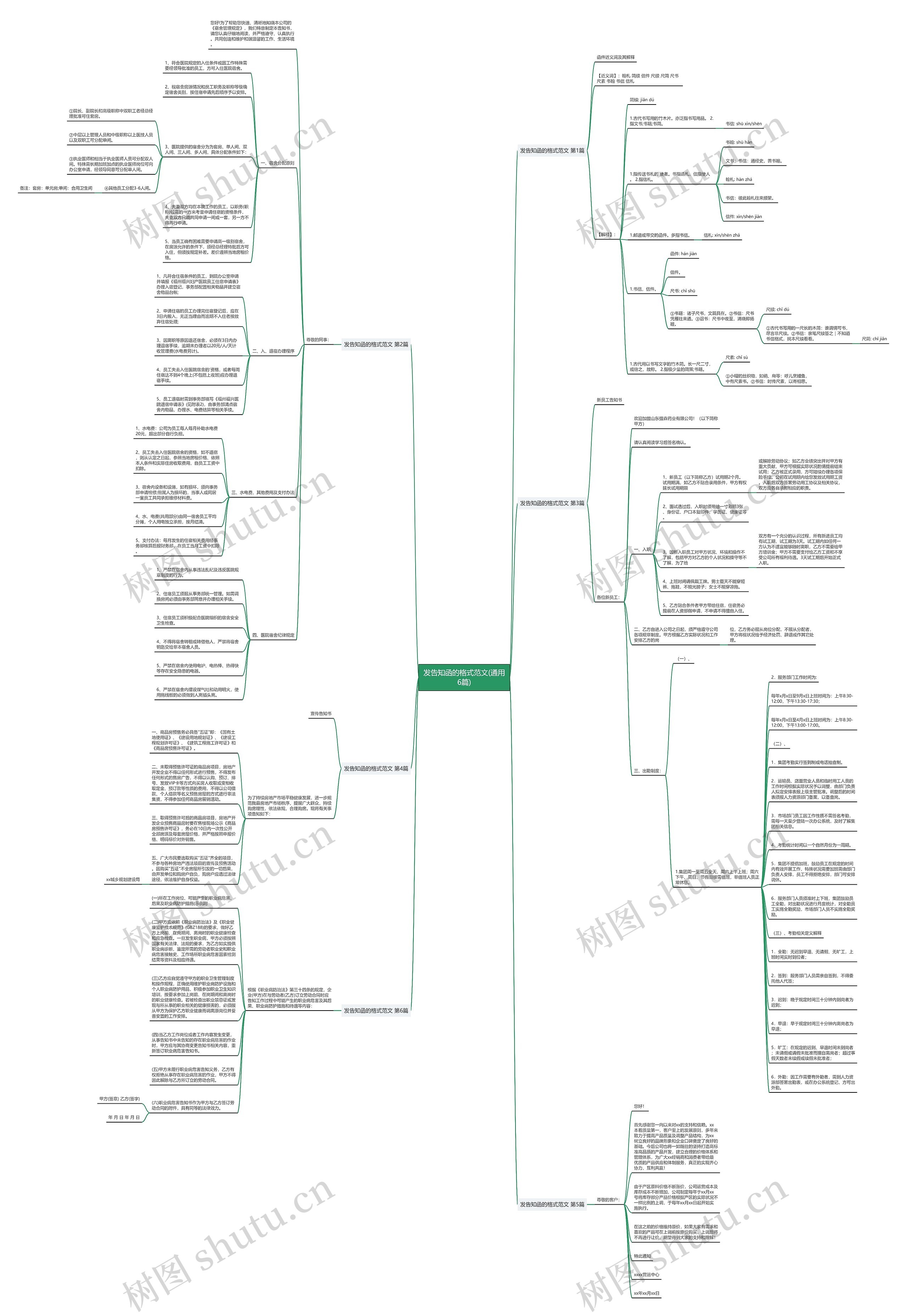 发告知函的格式范文(通用6篇) 发告知函的格式范文(通用6篇)