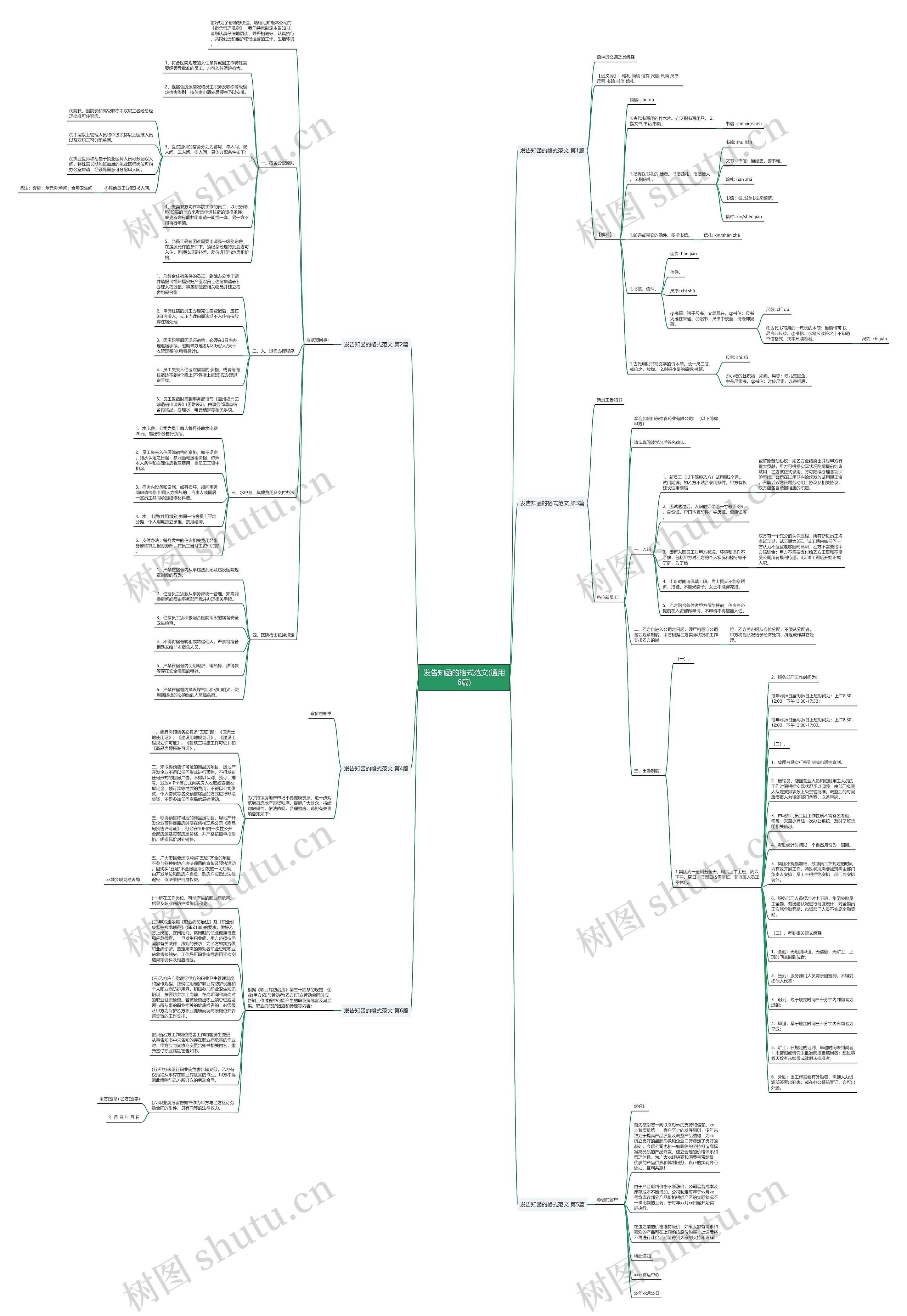 发告知函的格式范文(通用6篇)思维导图