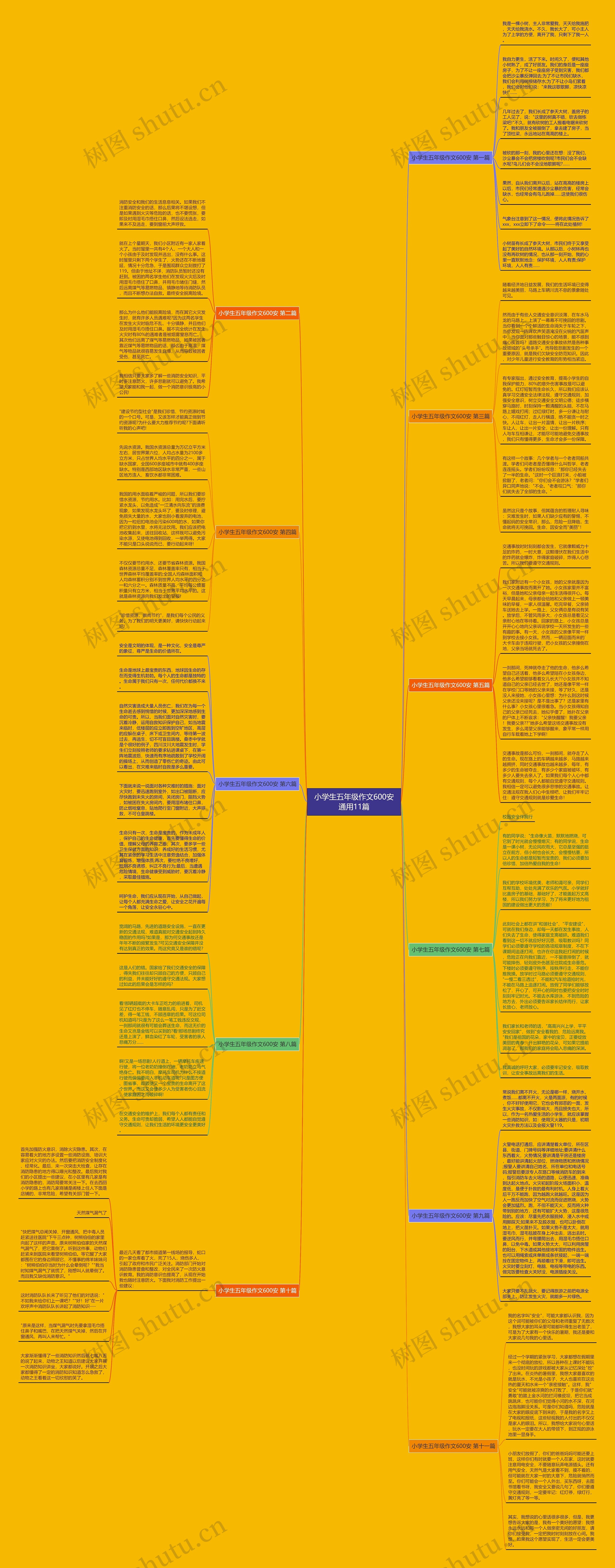 小学生五年级作文600安通用11篇思维导图