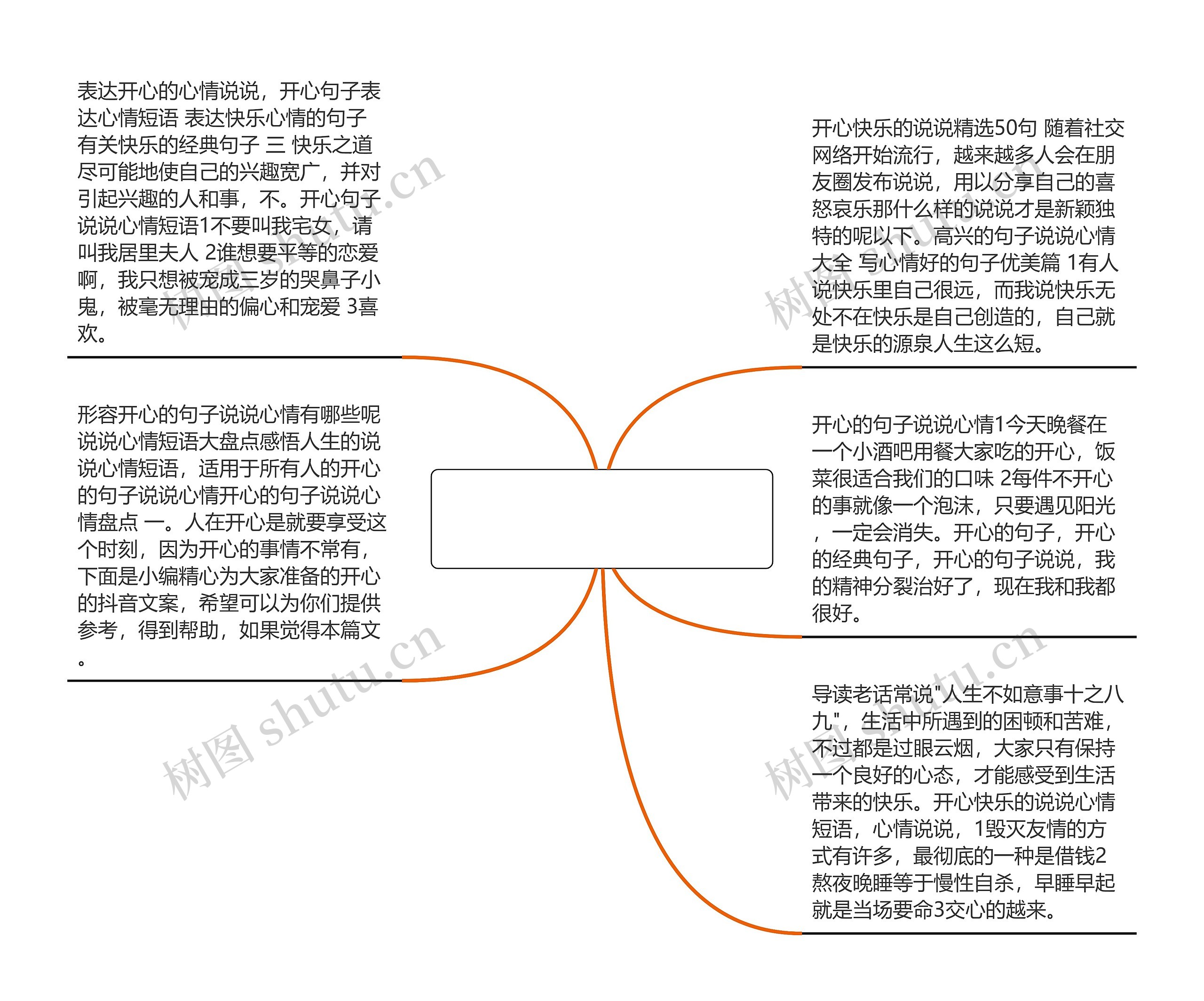 说说开心的句子短语_(开心的说说发朋友圈)思维导图