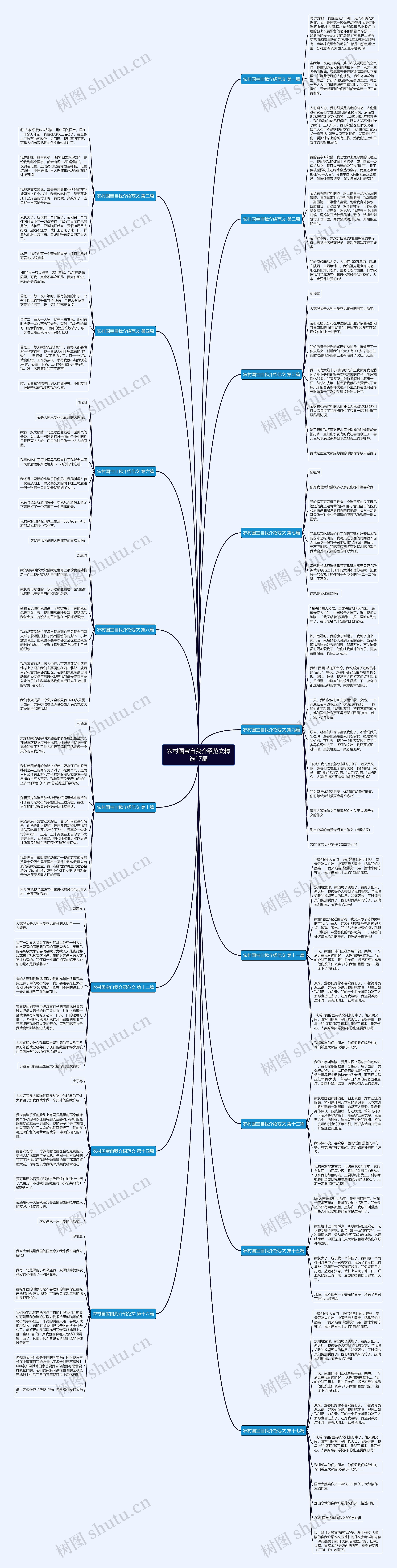 农村国宝自我介绍范文精选17篇思维导图