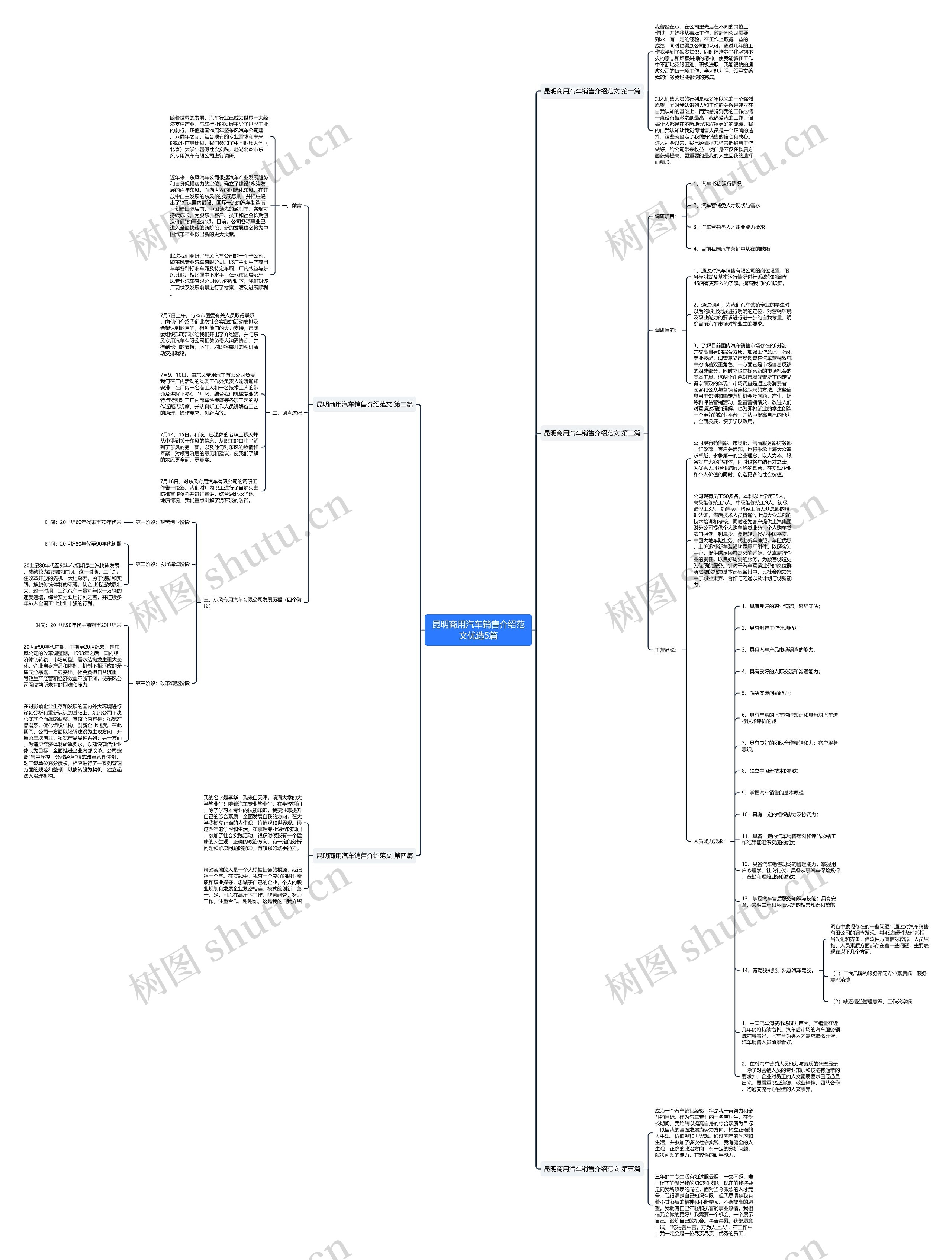 昆明商用汽车销售介绍范文优选5篇思维导图