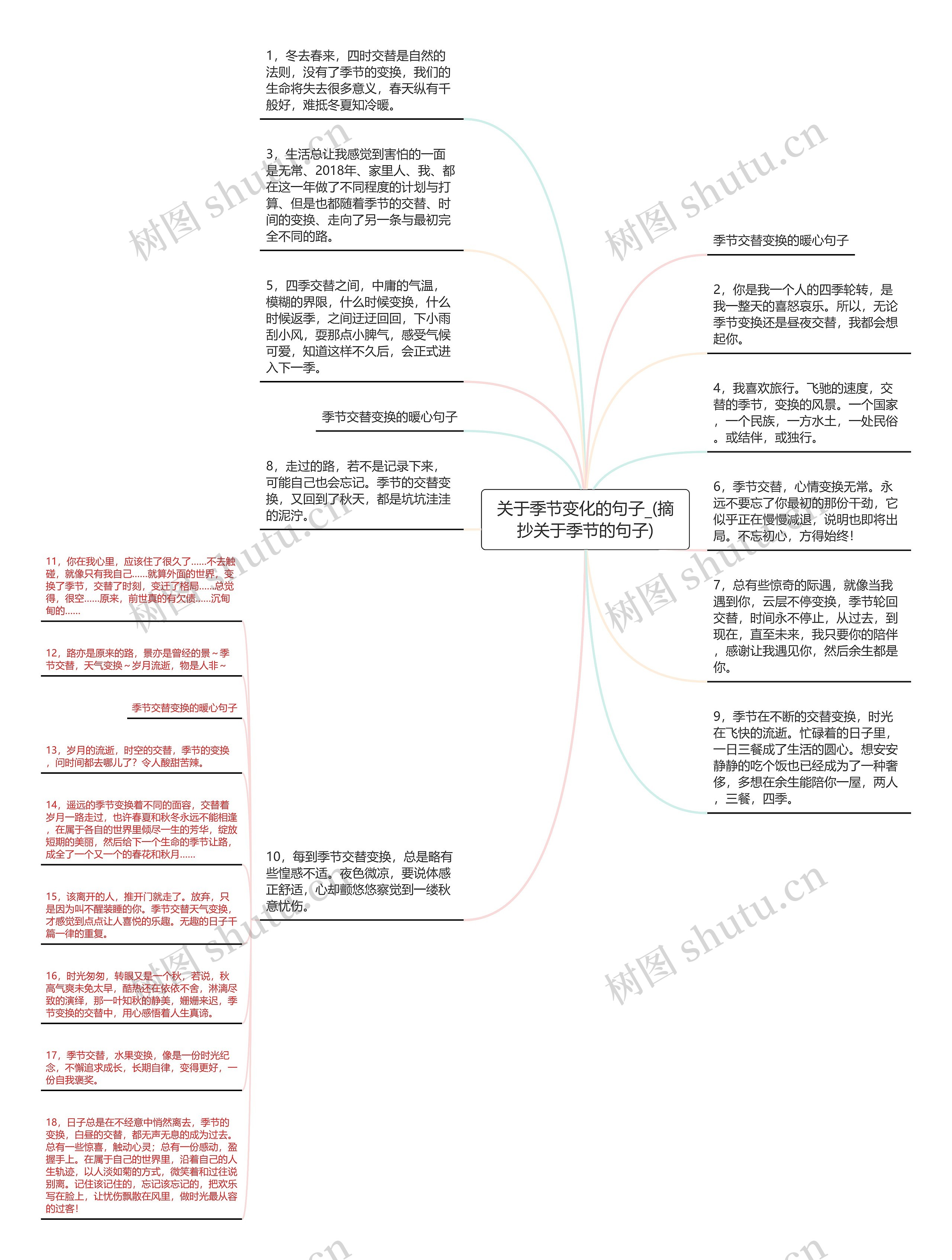 关于季节变化的句子_(摘抄关于季节的句子)思维导图