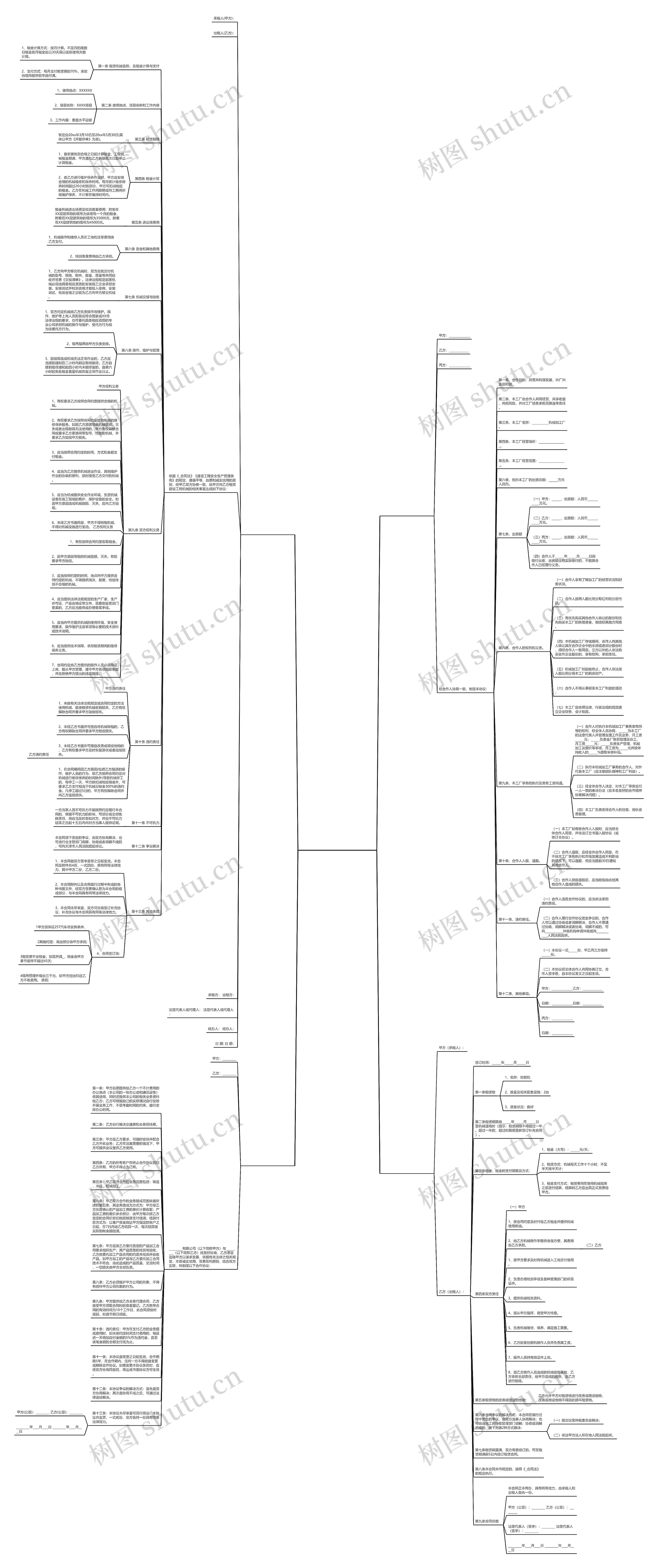 机械合作合同范本(通用4篇)思维导图