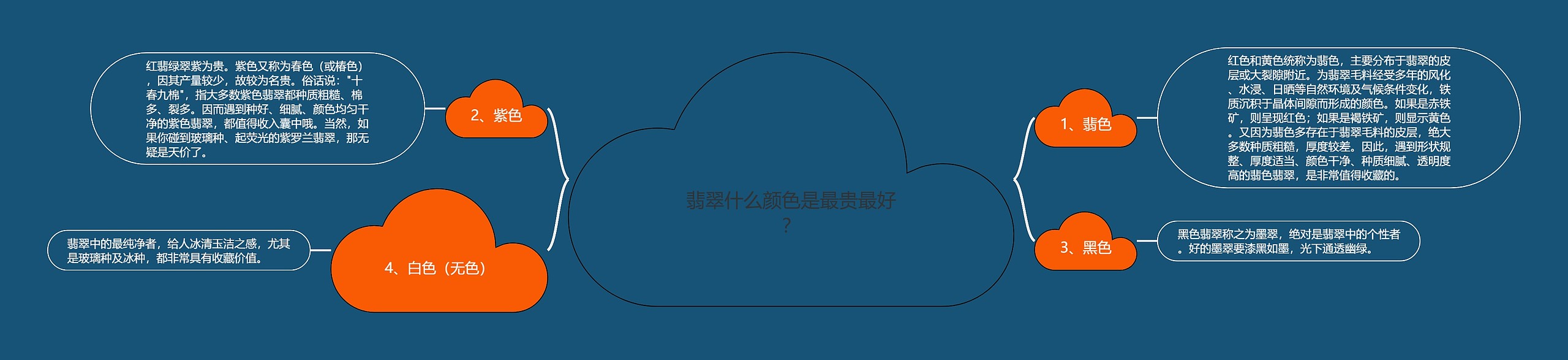 翡翠什么颜色是最贵最好? 翡翠什么颜色是最贵最好?