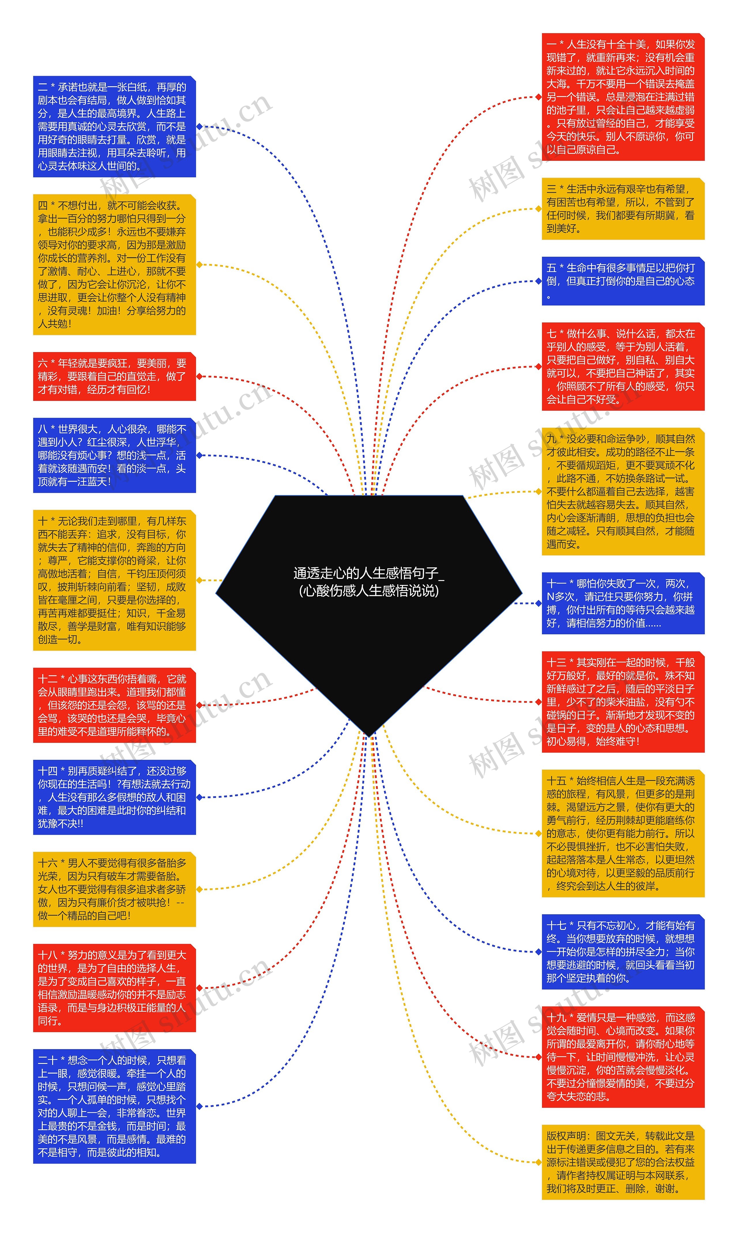 通透走心的人生感悟句子_(心酸伤感人生感悟说说)思维导图