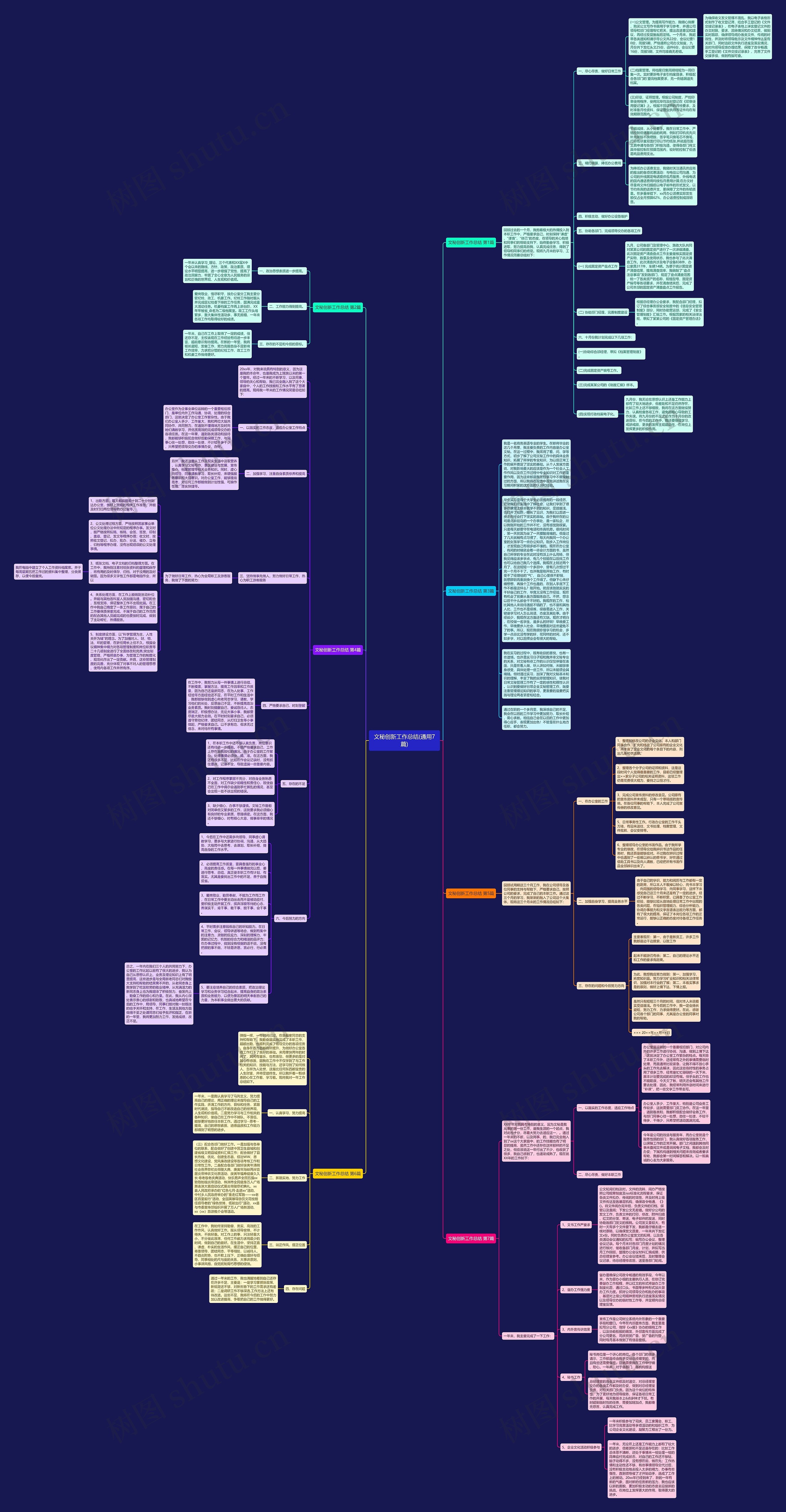 文秘创新工作总结(通用7篇)思维导图