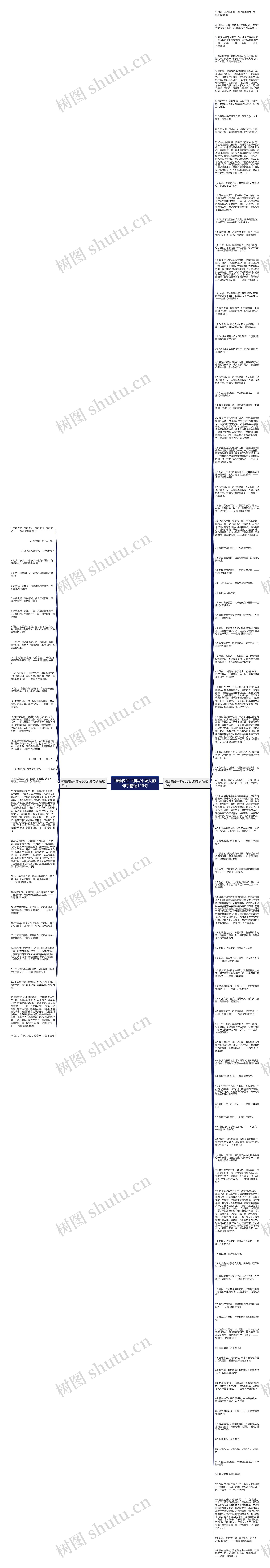 神雕侠侣中描写小龙女的句子精选126句思维导图高清图 神雕侠侣中描写小龙女的句子精选126句思维导图
