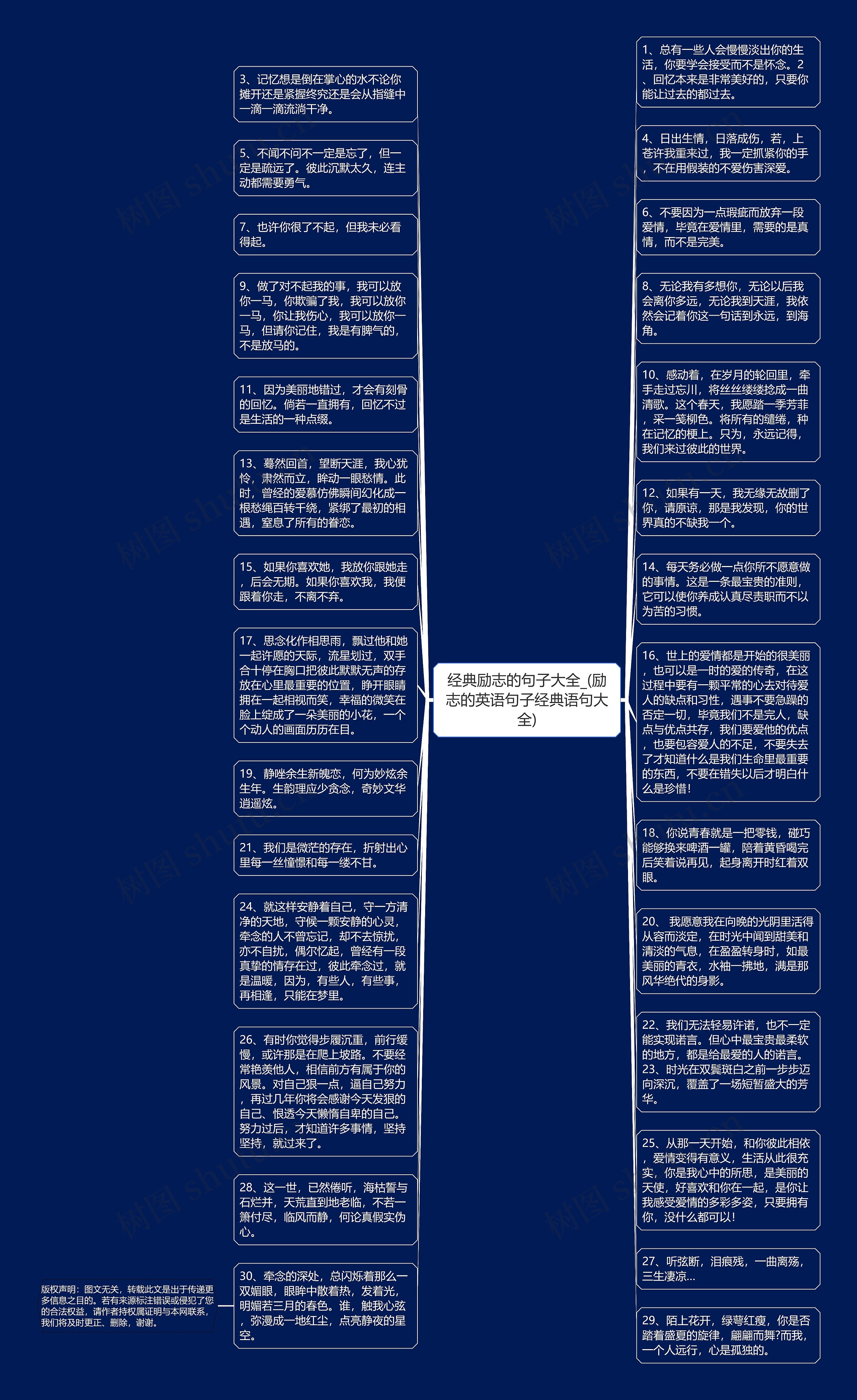 经典励志的句子大全_(励志的英语句子经典语句大全)思维导图