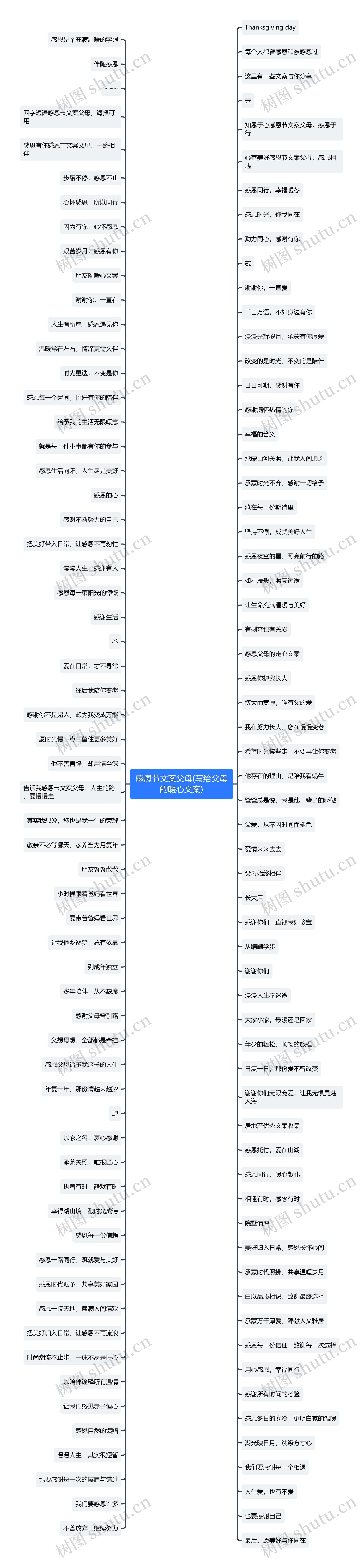 感恩节文案父母(写给父母的暖心文案)思维导图