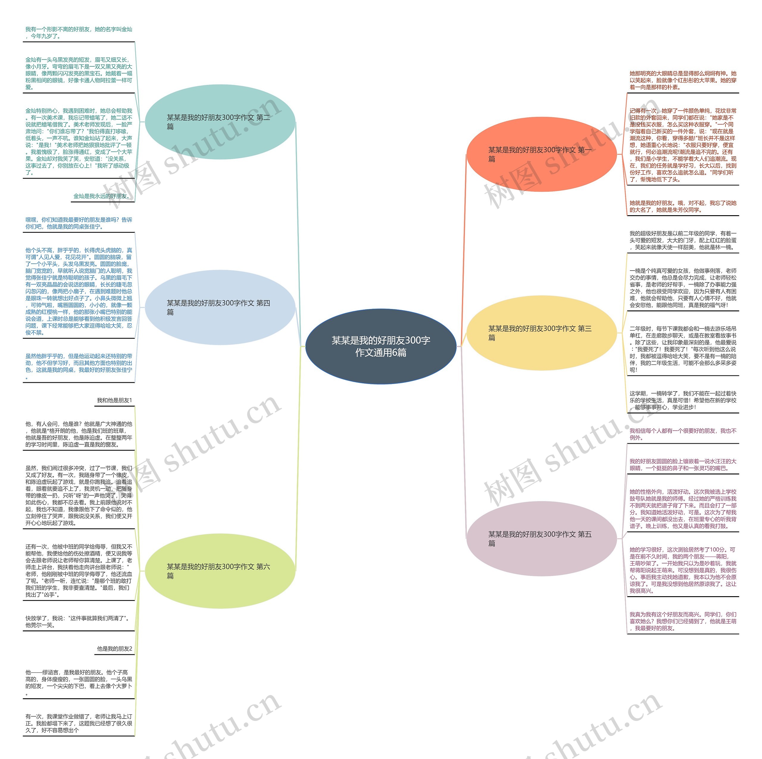 某某是我的好朋友300字作文通用6篇 某某是我的好朋友300字作文通用6篇