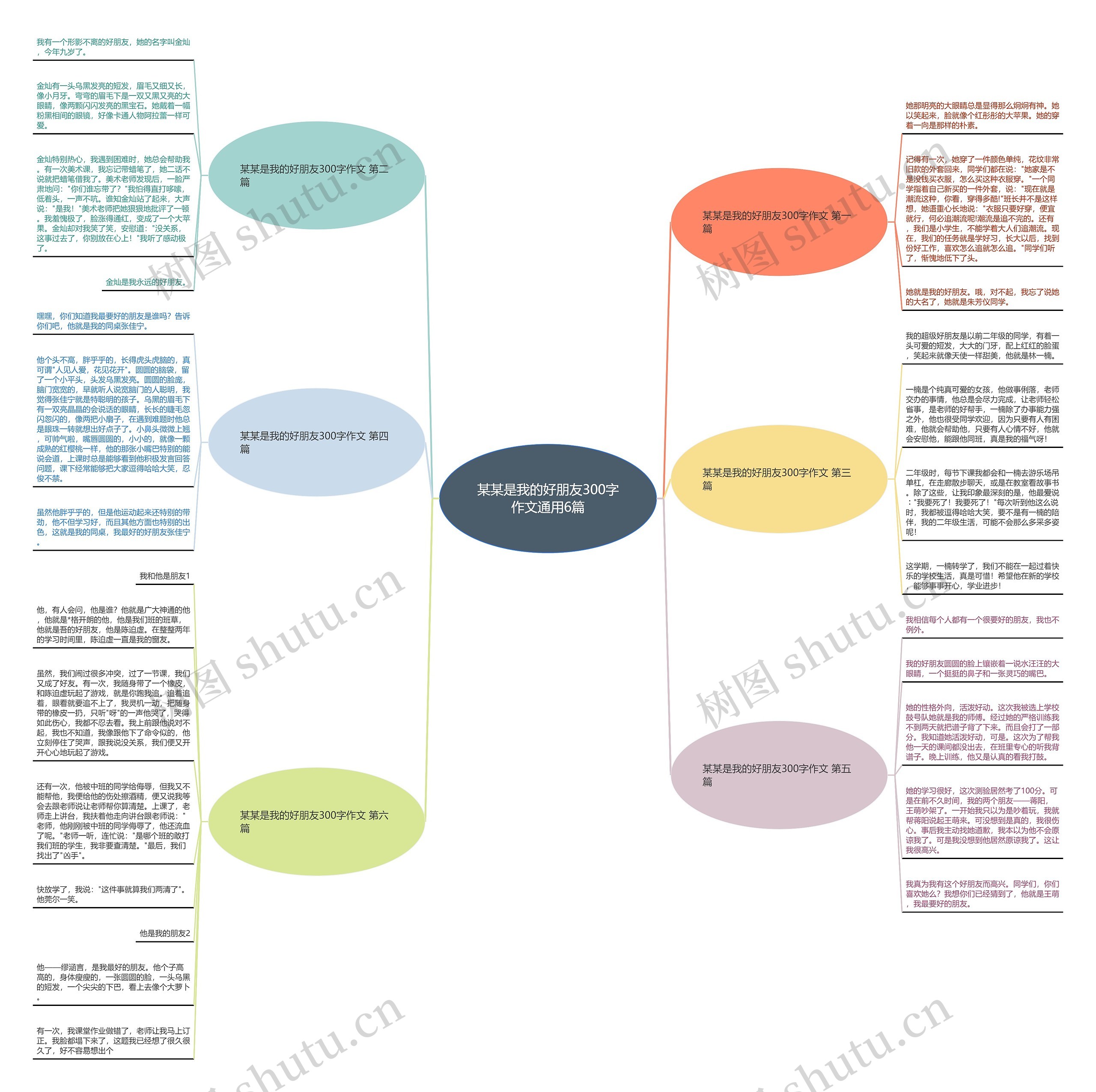 某某是我的好朋友300字作文通用6篇思维导图