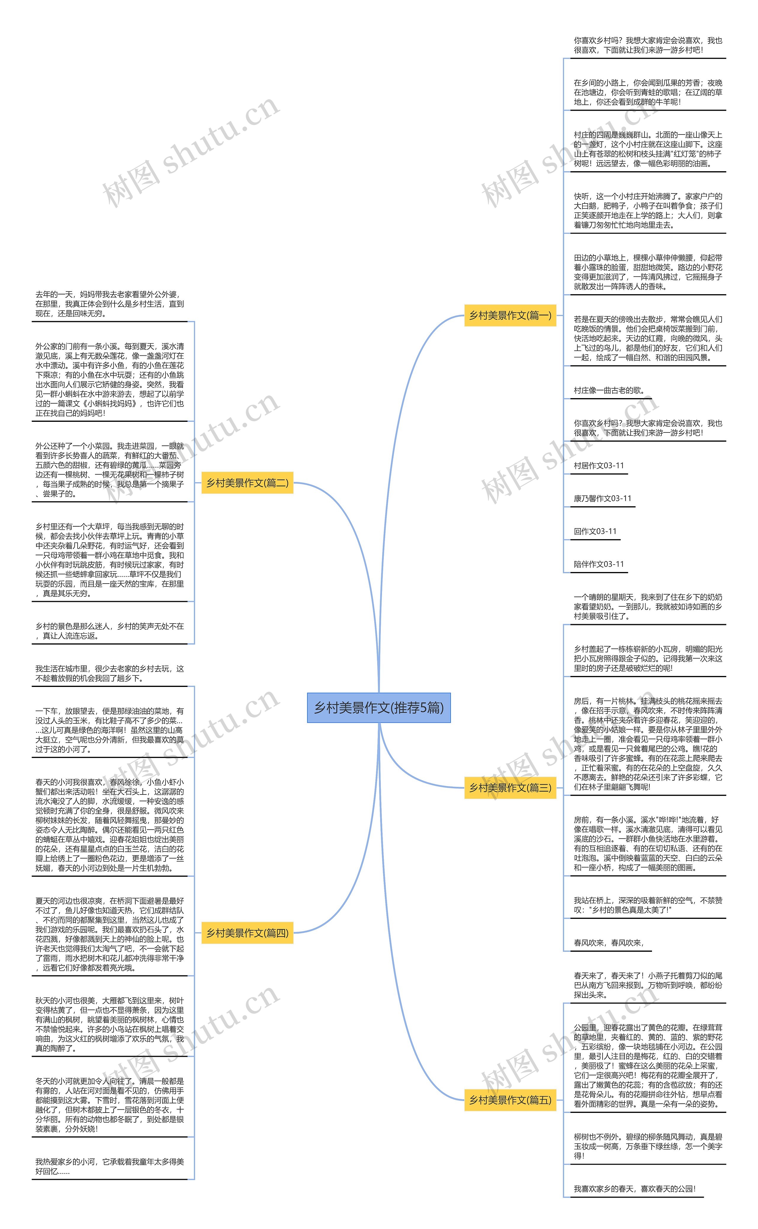 乡村美景作文(推荐5篇)思维导图