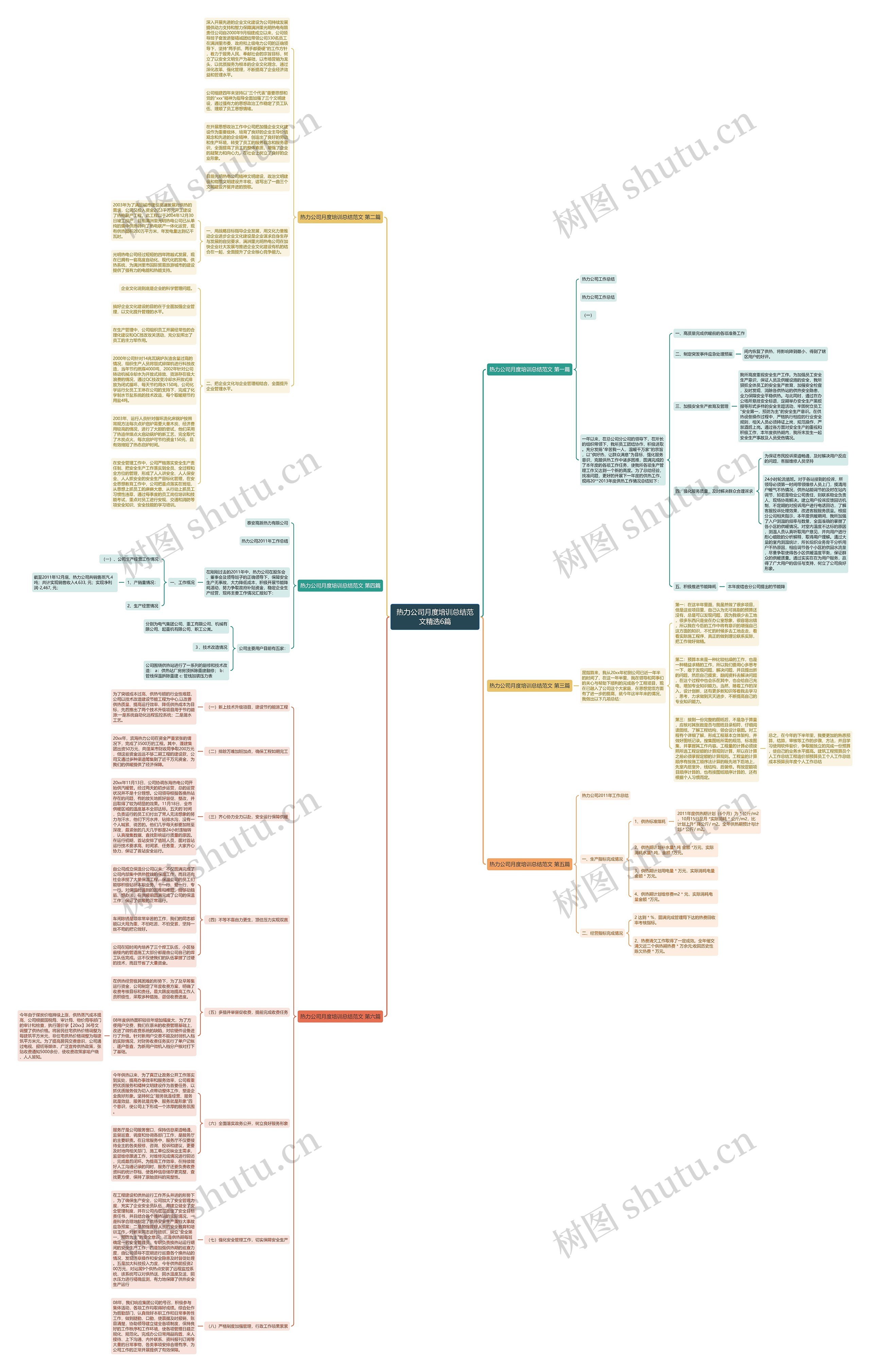 热力公司月度培训总结范文精选6篇思维导图