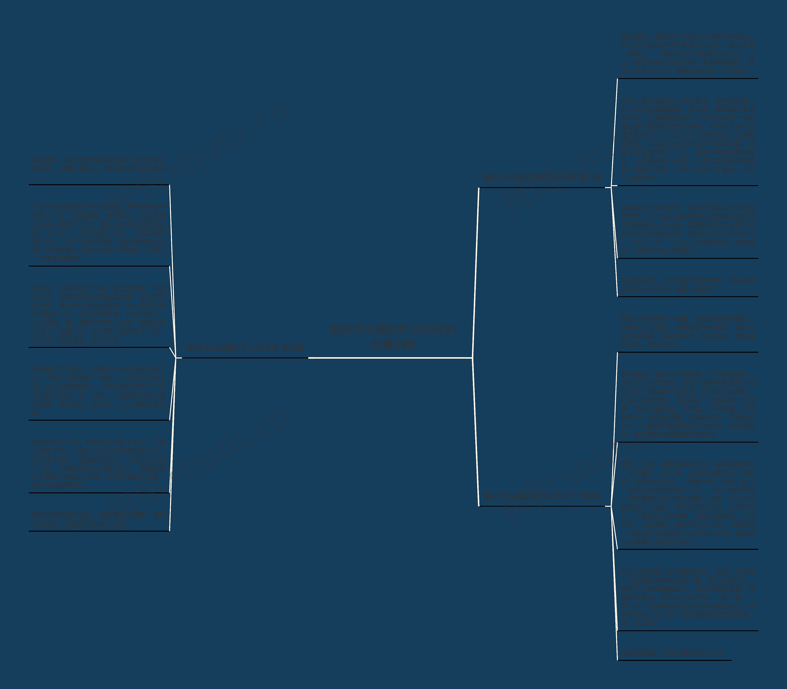 窗外为主题的作文650字(合集3篇)思维导图