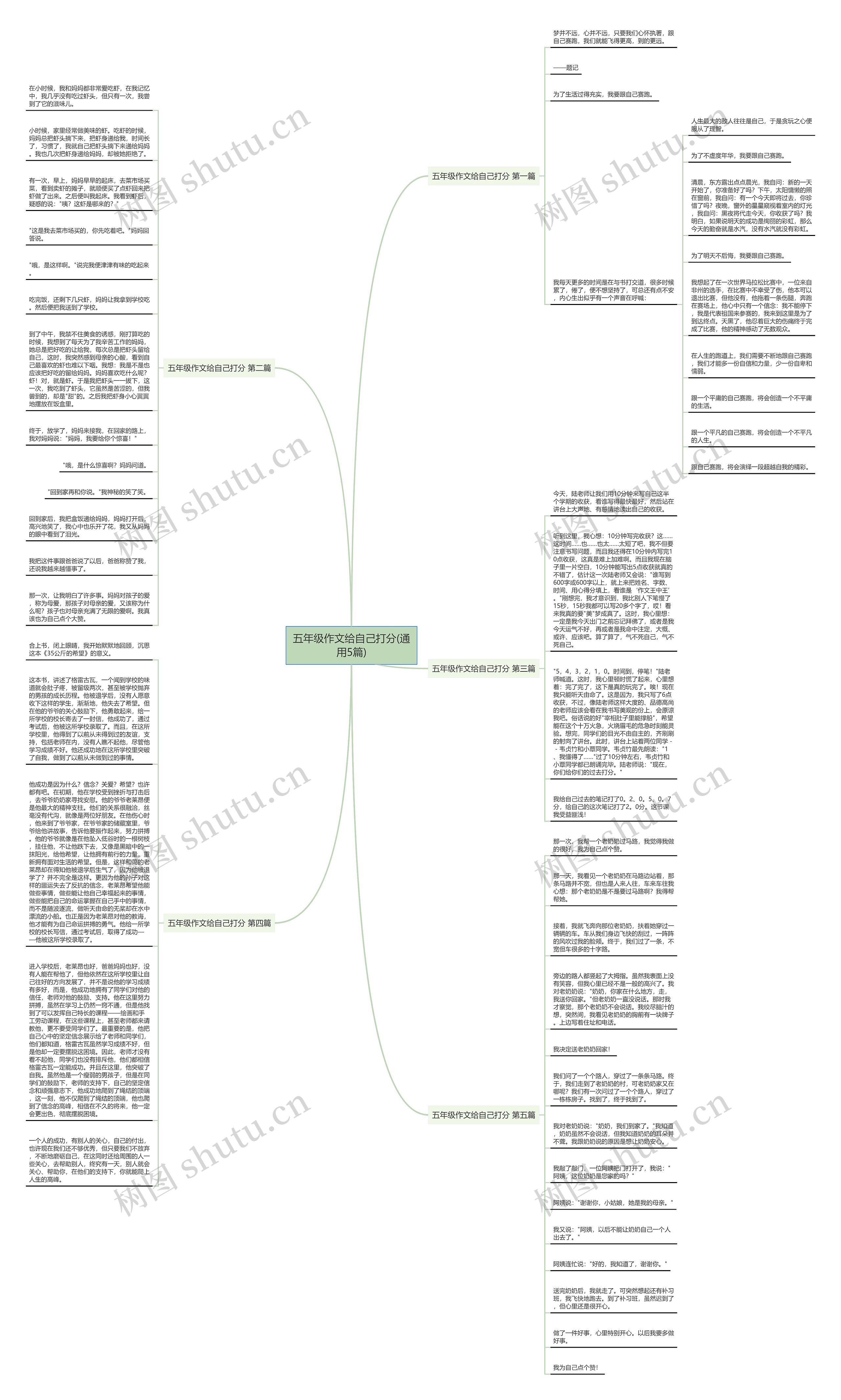 五年级作文给自己打分(通用5篇)思维导图