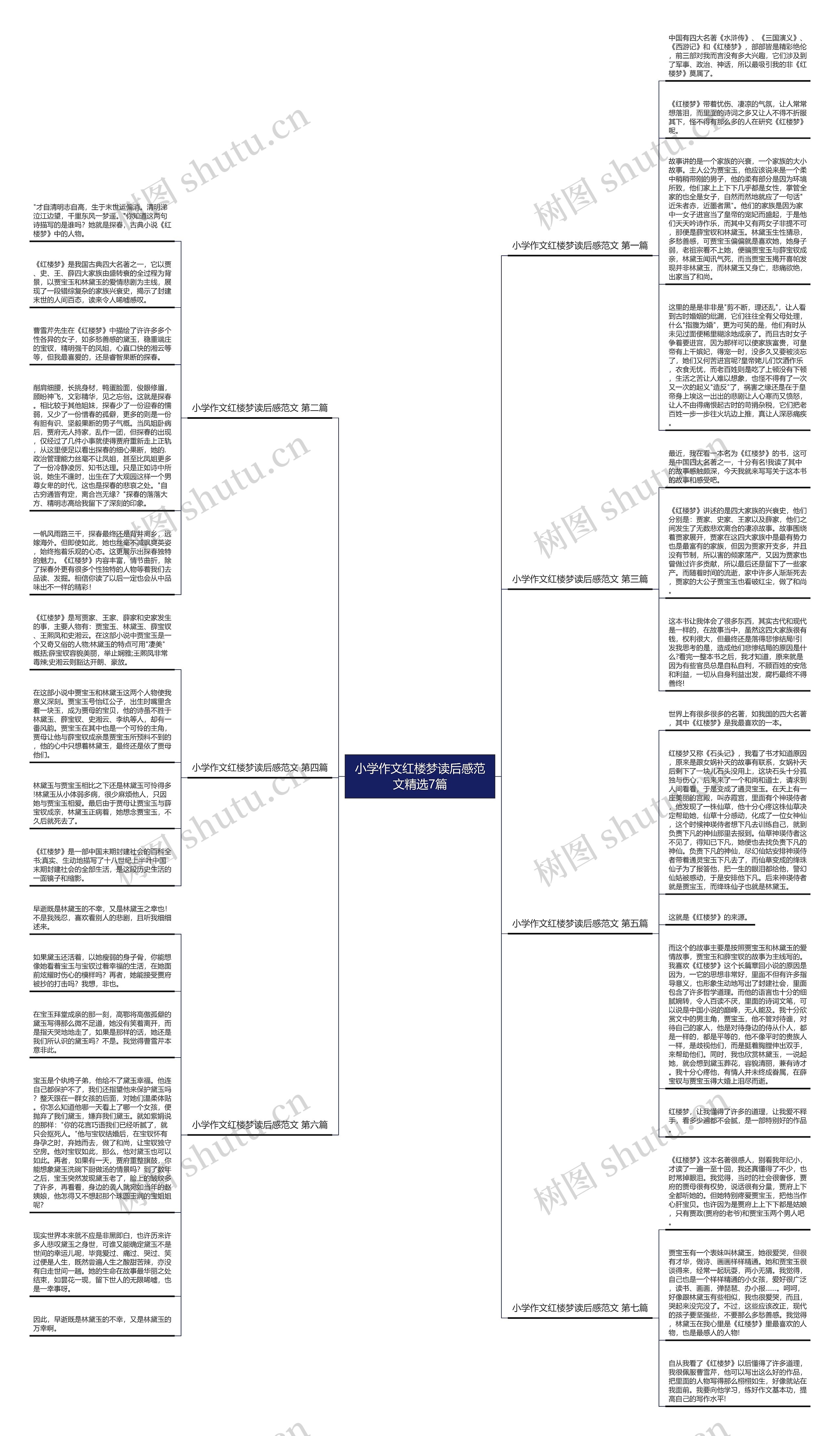 小学作文红楼梦读后感范文精选7篇思维导图