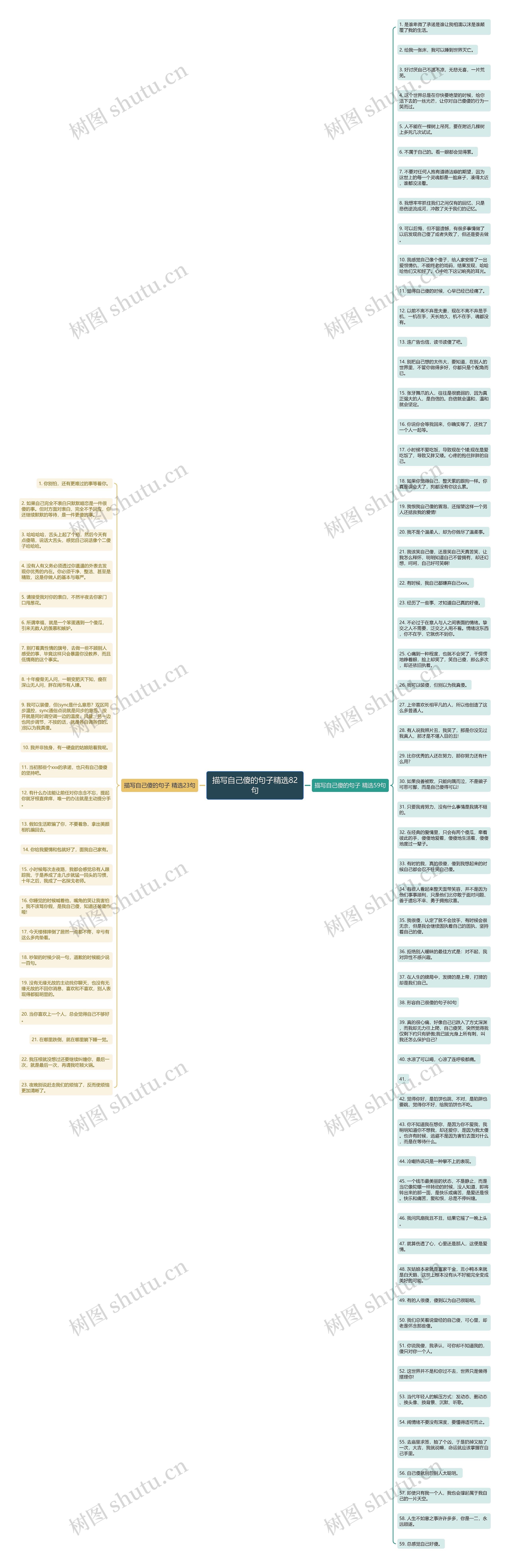 描写自己傻的句子精选82句思维导图高清图 描写自己傻的句子精选82句思维导图