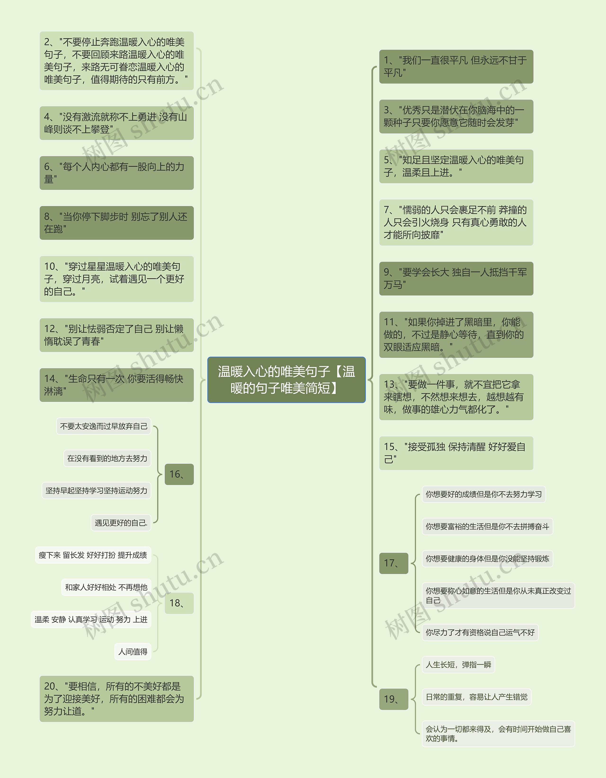 温暖入心的唯美句子【温暖的句子唯美简短】思维导图