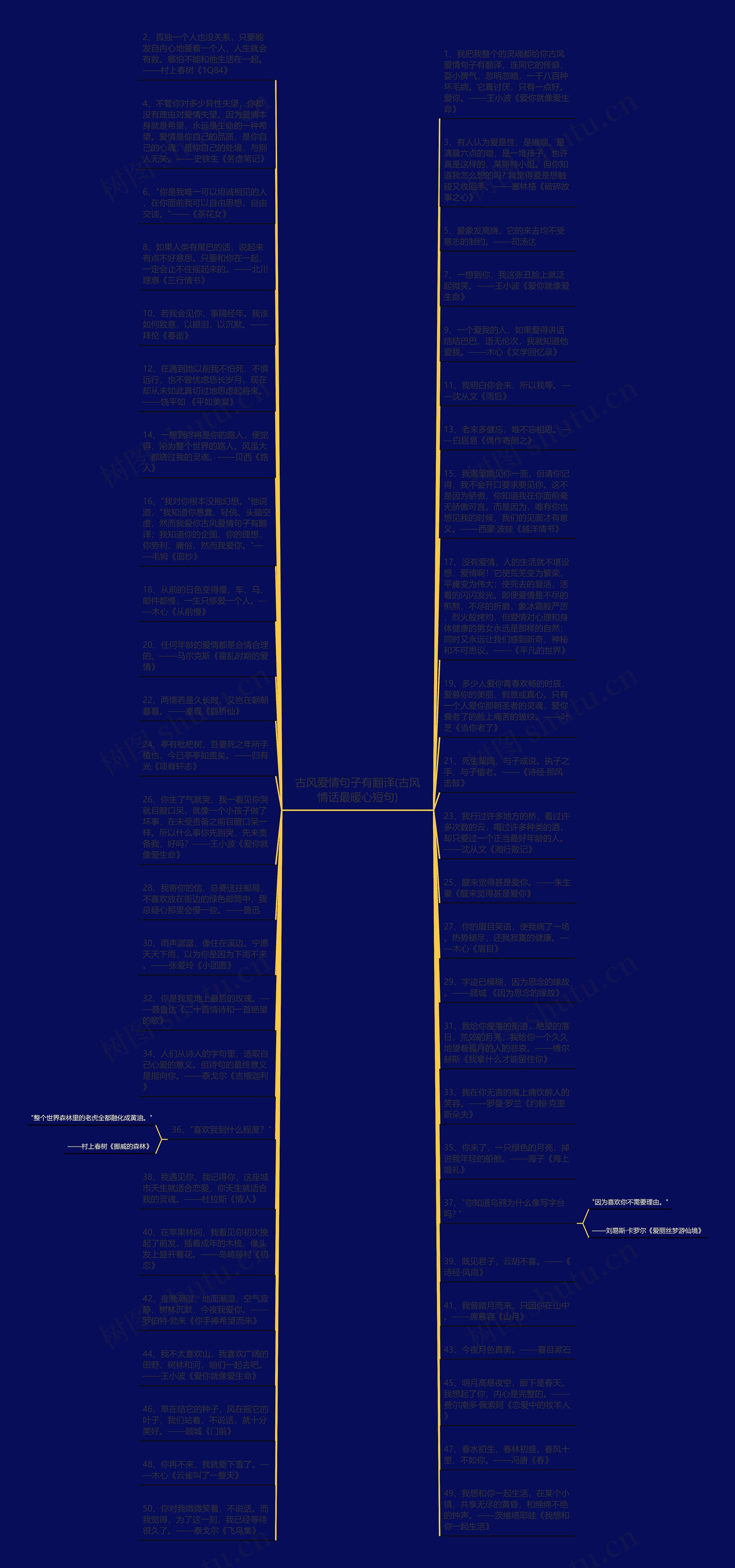 古风爱情句子有翻译(古风情话最暖心短句)思维导图
