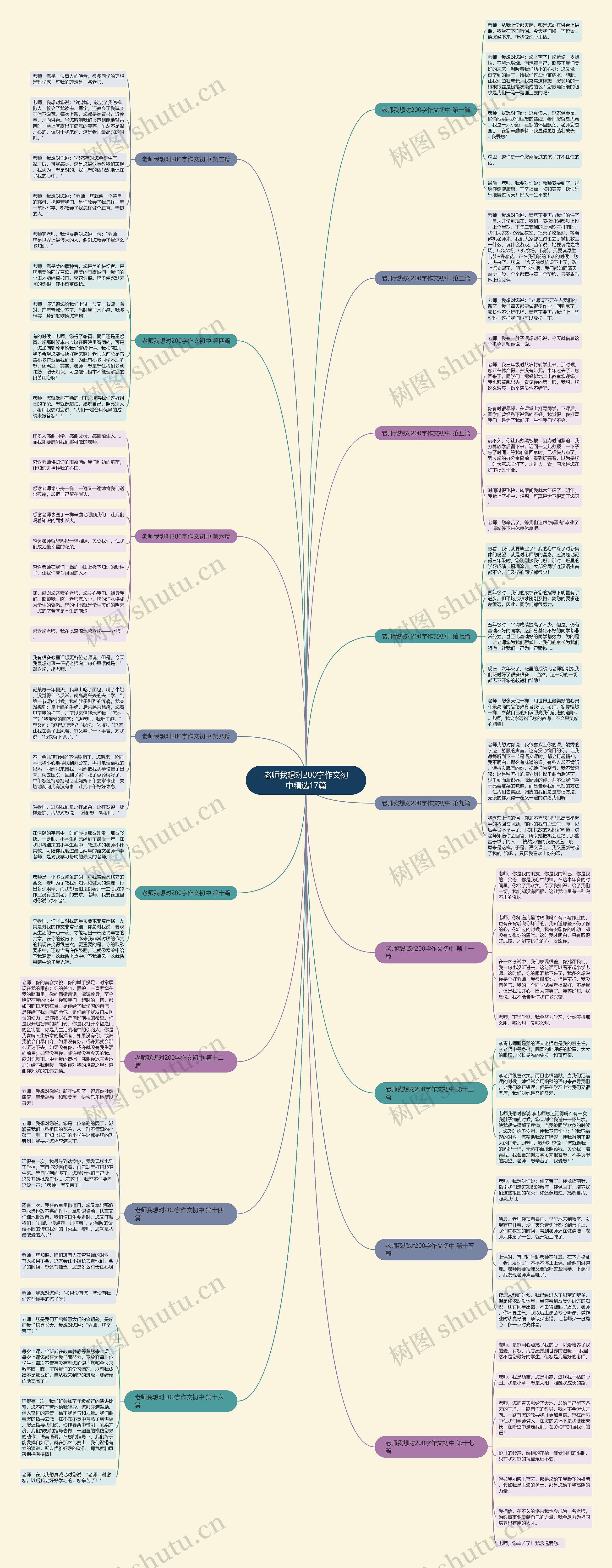 老师我想对200字作文初中精选17篇 老师我想对200字作文初中精选17篇