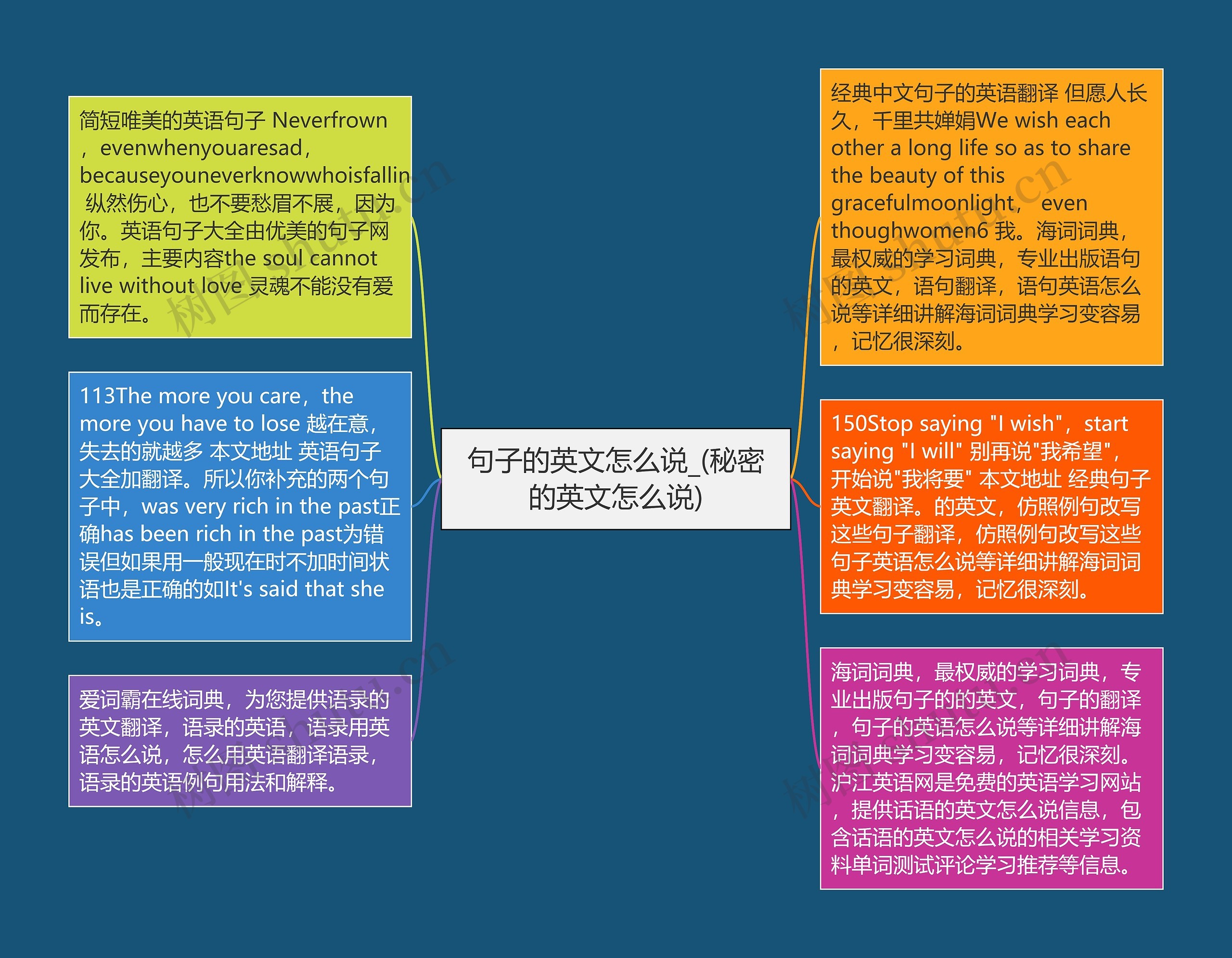 句子的英文怎么说_(秘密的英文怎么说)思维导图