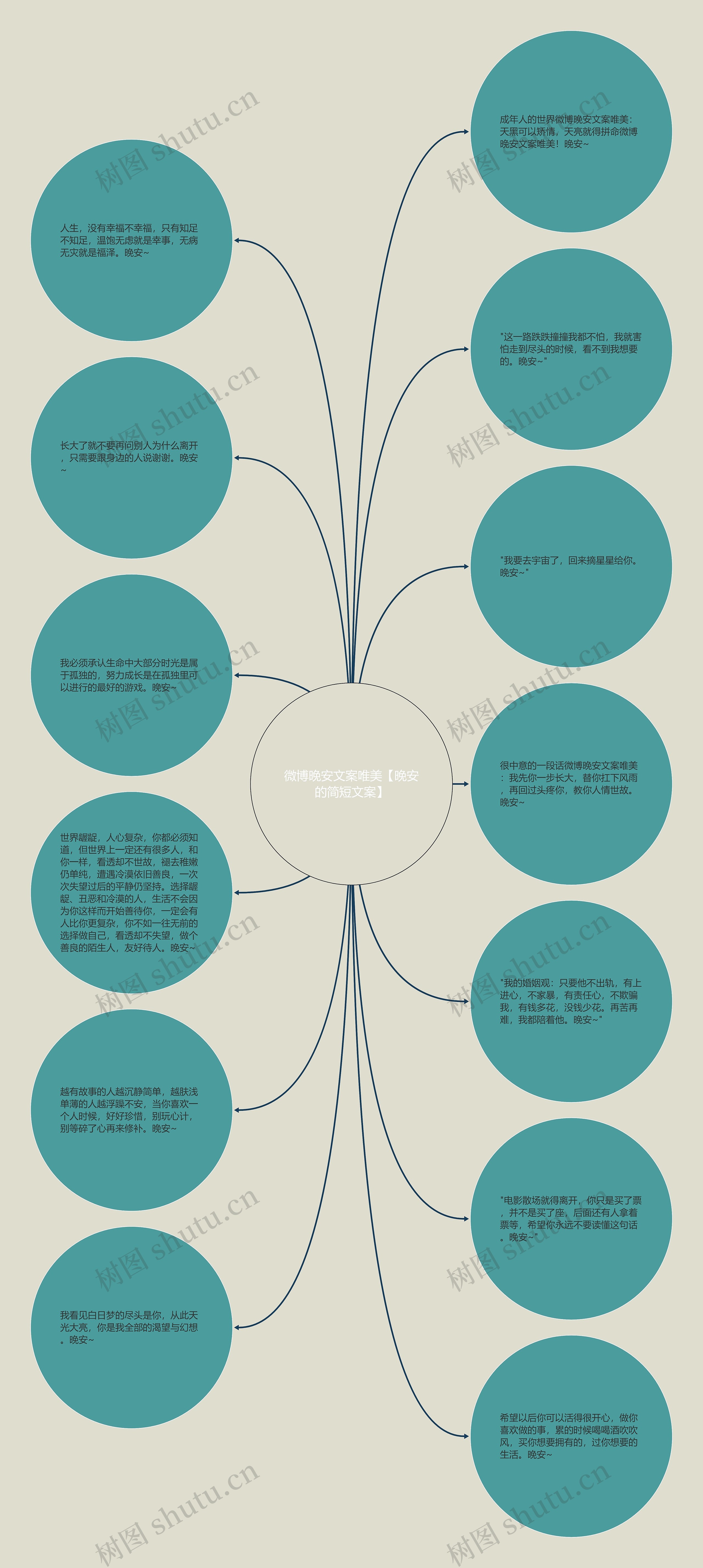 微博晚安文案唯美【晚安的简短文案】