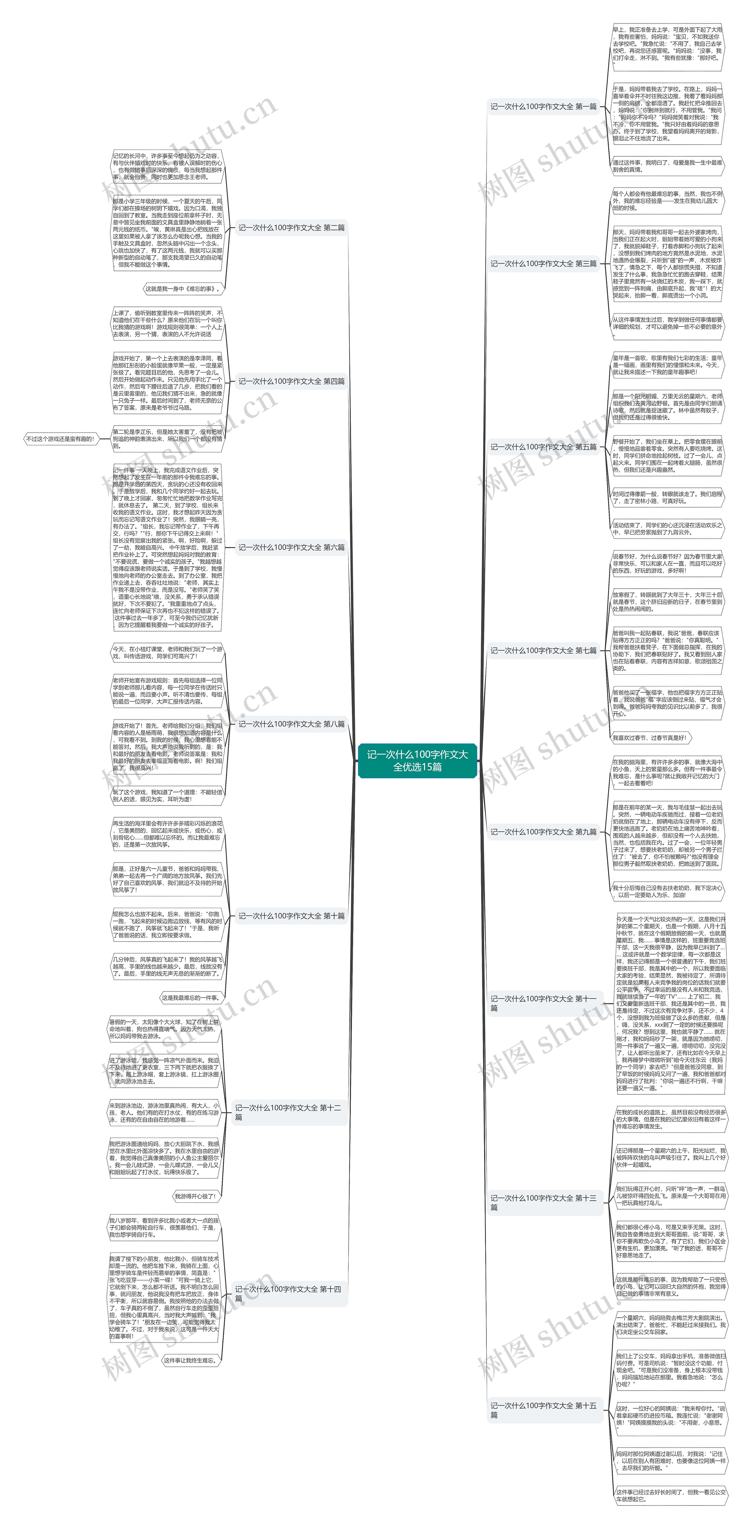 记一次什么100字作文大全优选15篇思维导图