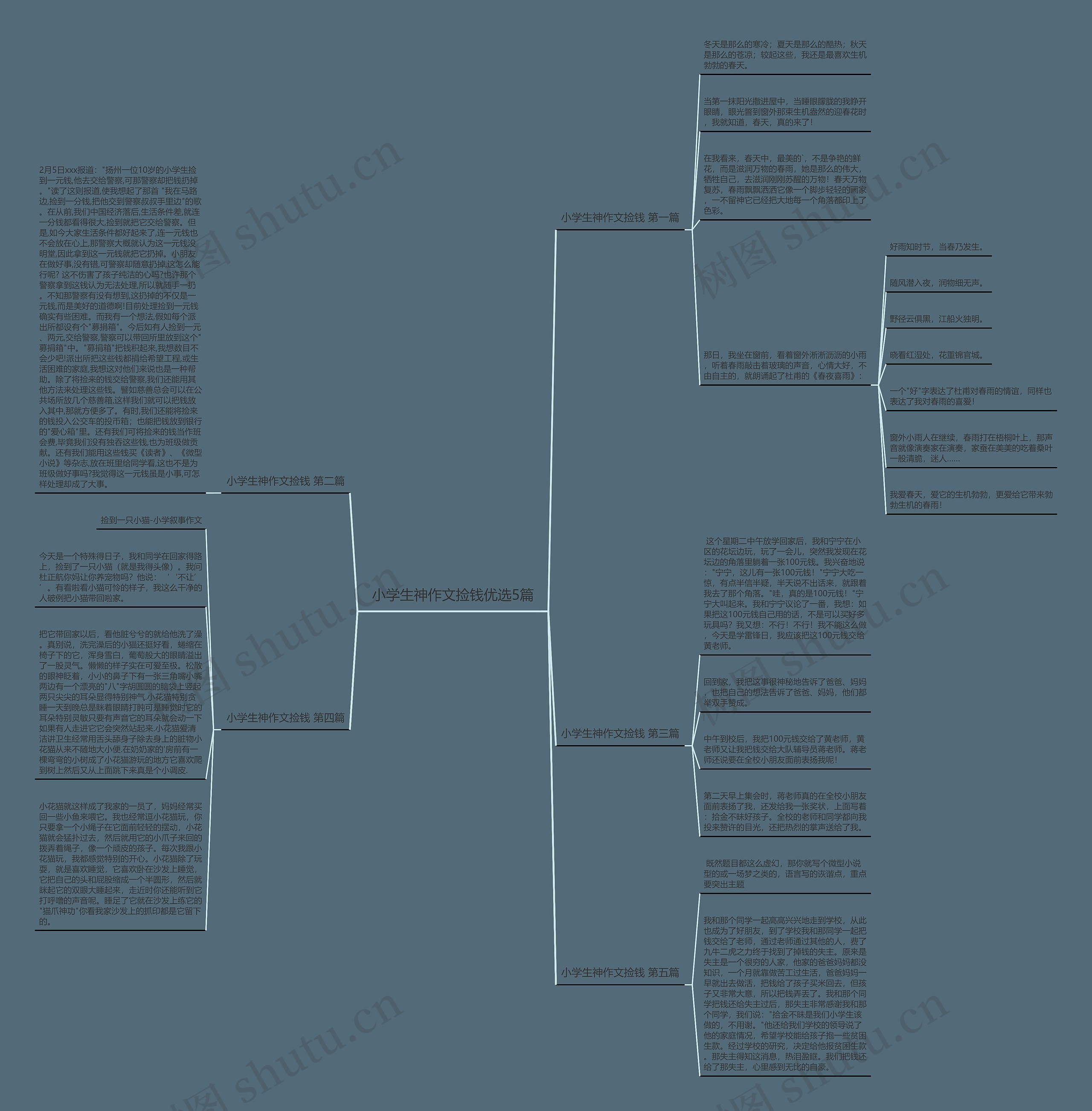 小学生神作文捡钱优选5篇思维导图