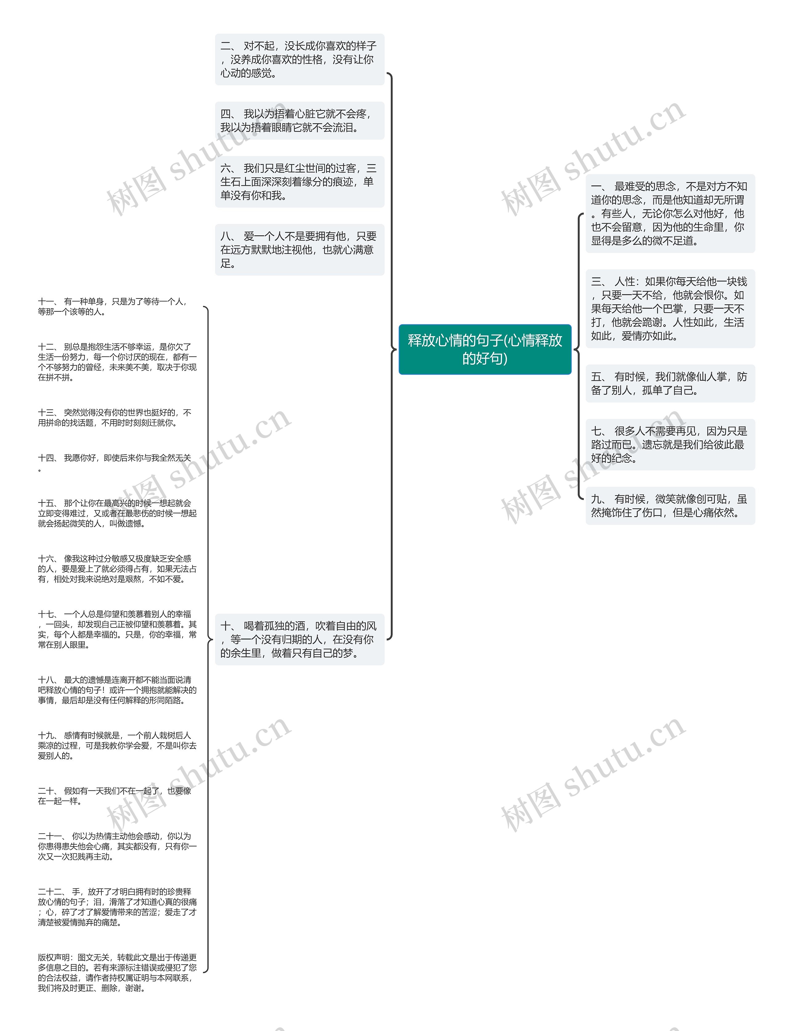释放心情的句子(心情释放的好句)思维导图
