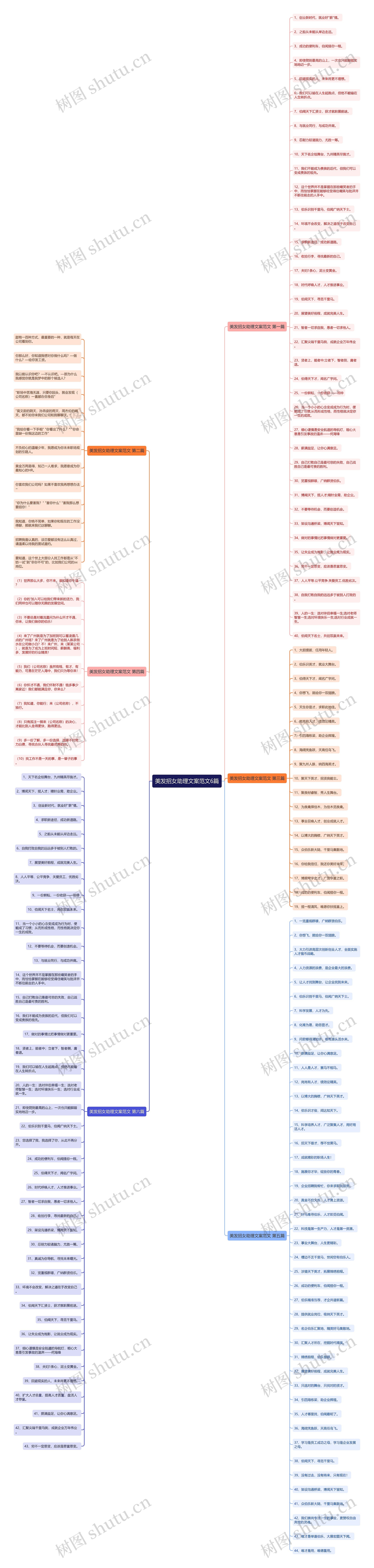 美发招女助理文案范文6篇思维导图